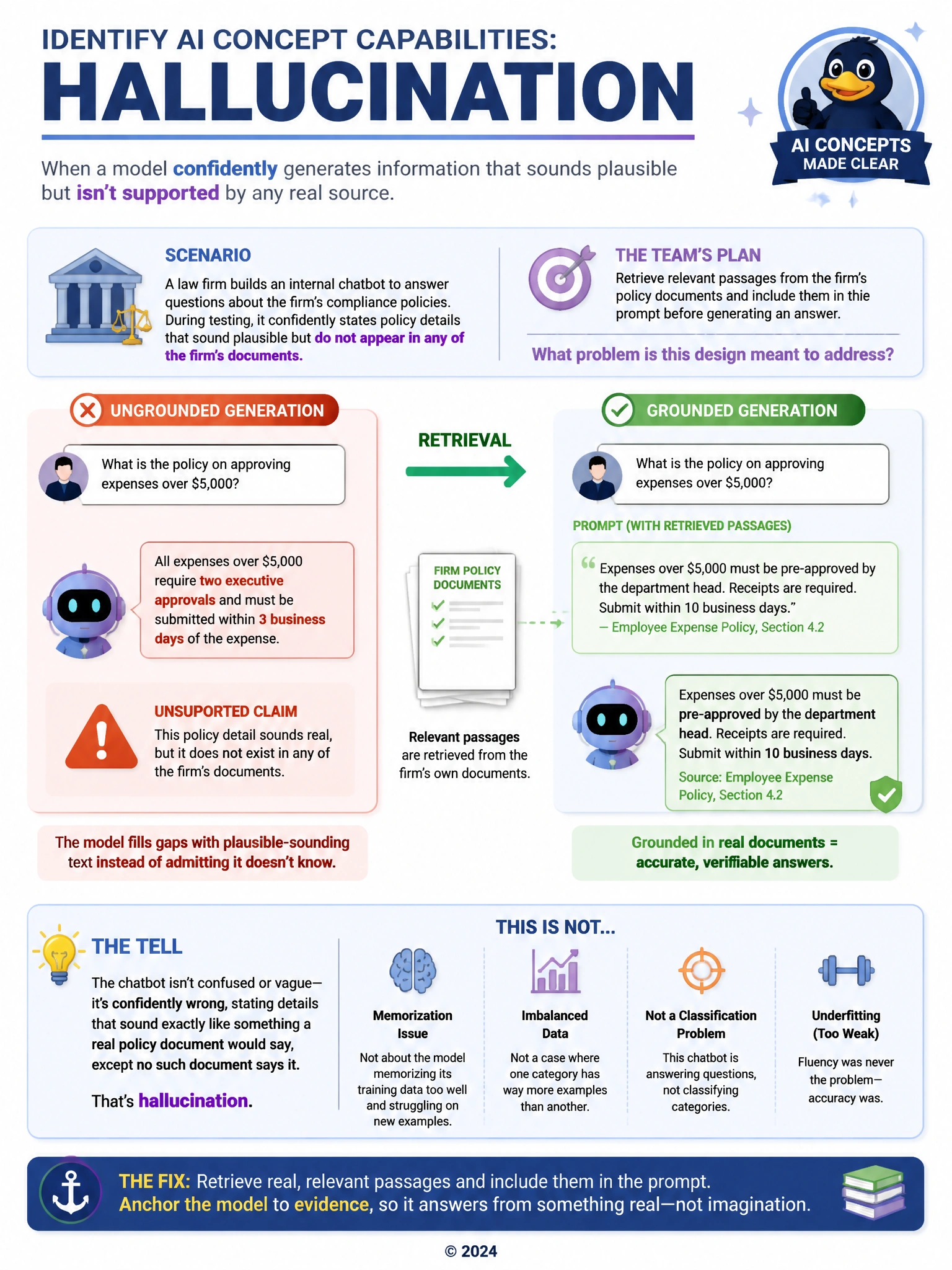 Illustrate a chatbot speech bubble with a warning icon for unsupported claims, next to a second version where an arrow labeled 'Retrieval' pulls passages from a document stack into the prompt before the chatbot answers, labeled 'Grounded response', contrasting ungrounded versus grounded generation.