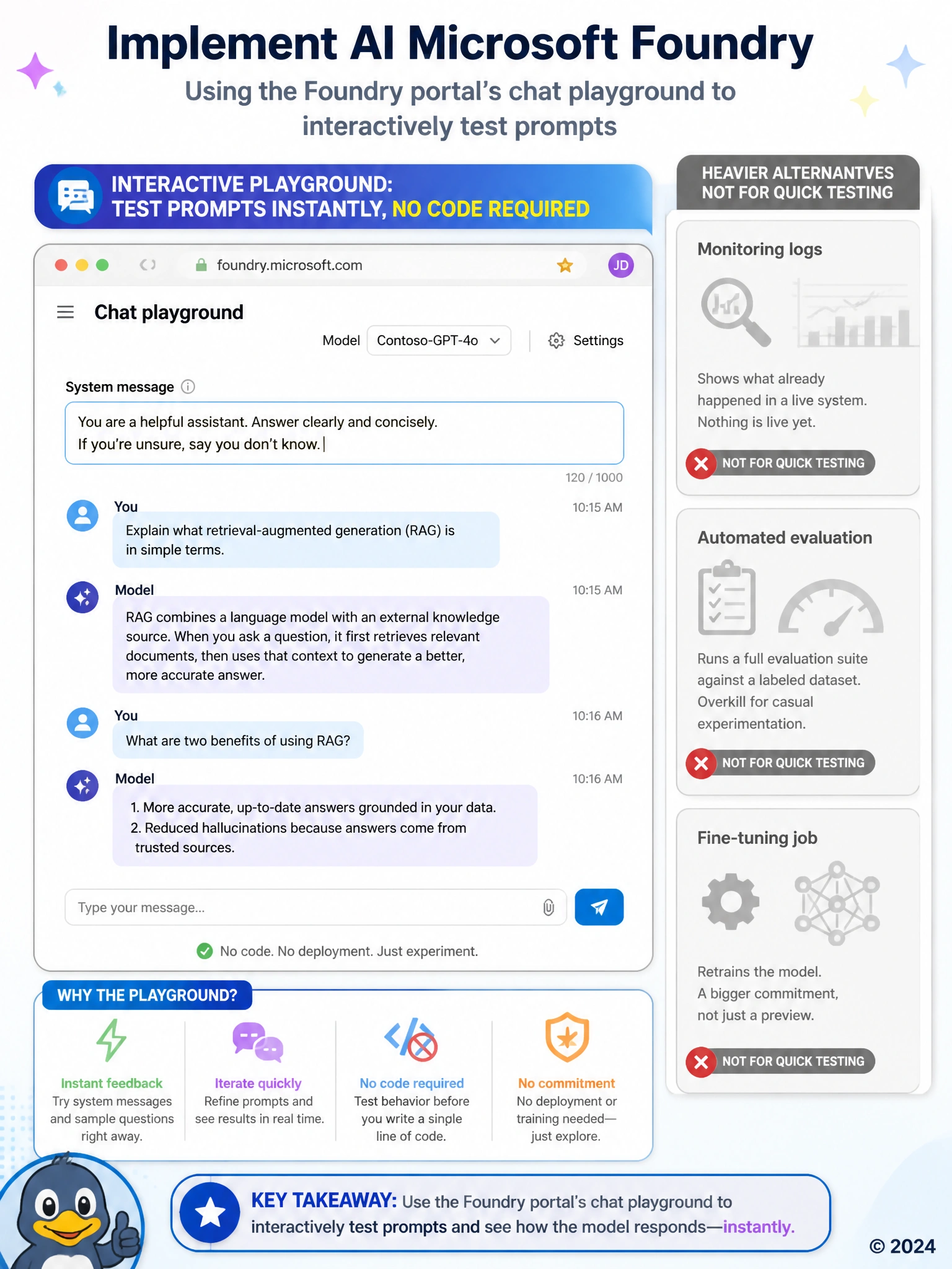 Browser window mockup showing a simple chat interface with a system message field at top and a conversation below, labeled 'interactive playground: test prompts instantly, no code required'. Off to the side, three grayed-out heavier alternatives labeled 'monitoring logs', 'automated evaluation', and 'fine-tuning job', each marked 'not for quick testing'.