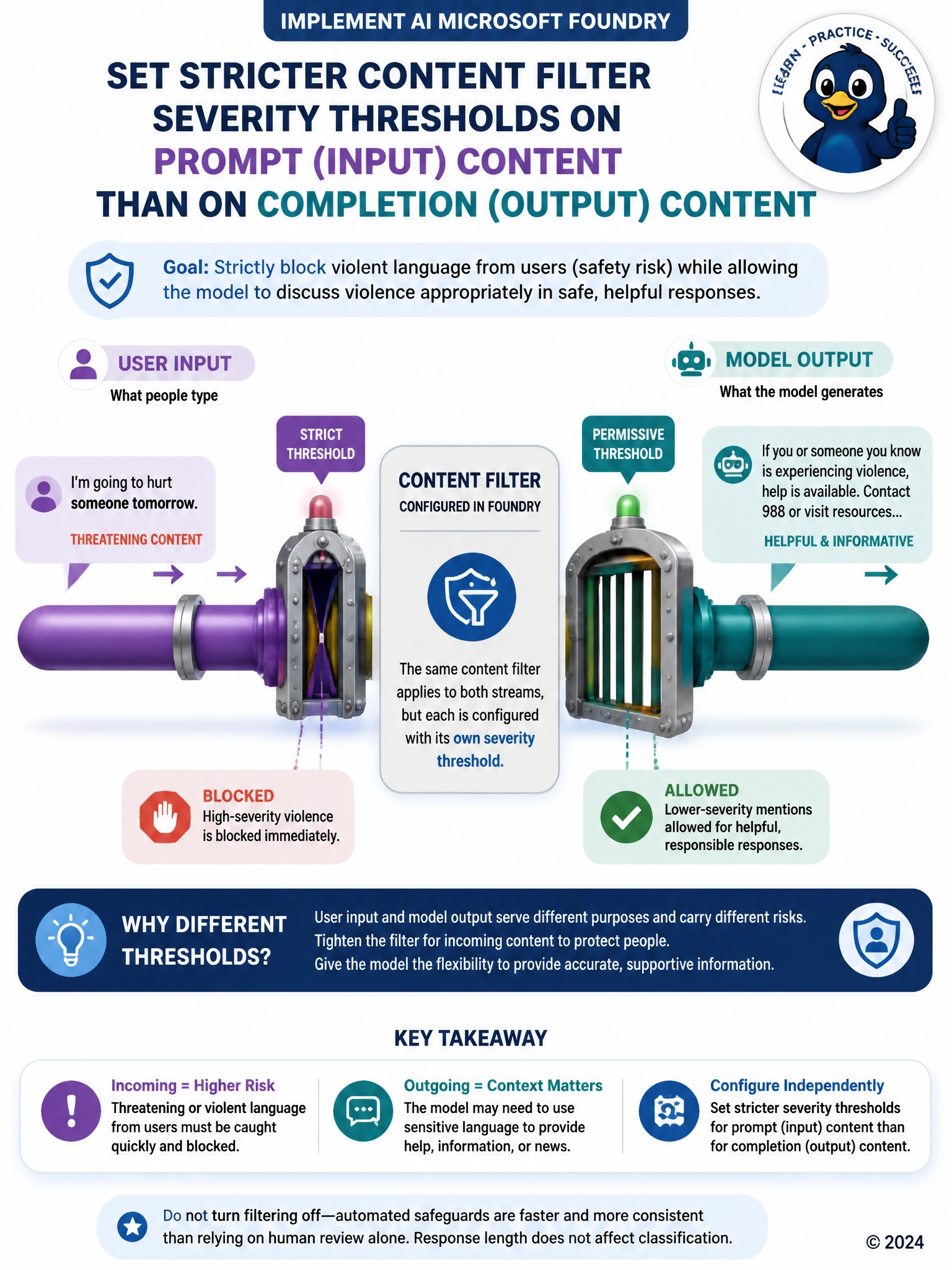 Portrait infographic showing two parallel pipes, one labeled 'user input' feeding into a narrow filter gate marked 'strict threshold', the other labeled 'model output' feeding into a wider filter gate marked 'permissive threshold', both gates sitting on the same content-filter panel to show they are configured independently.