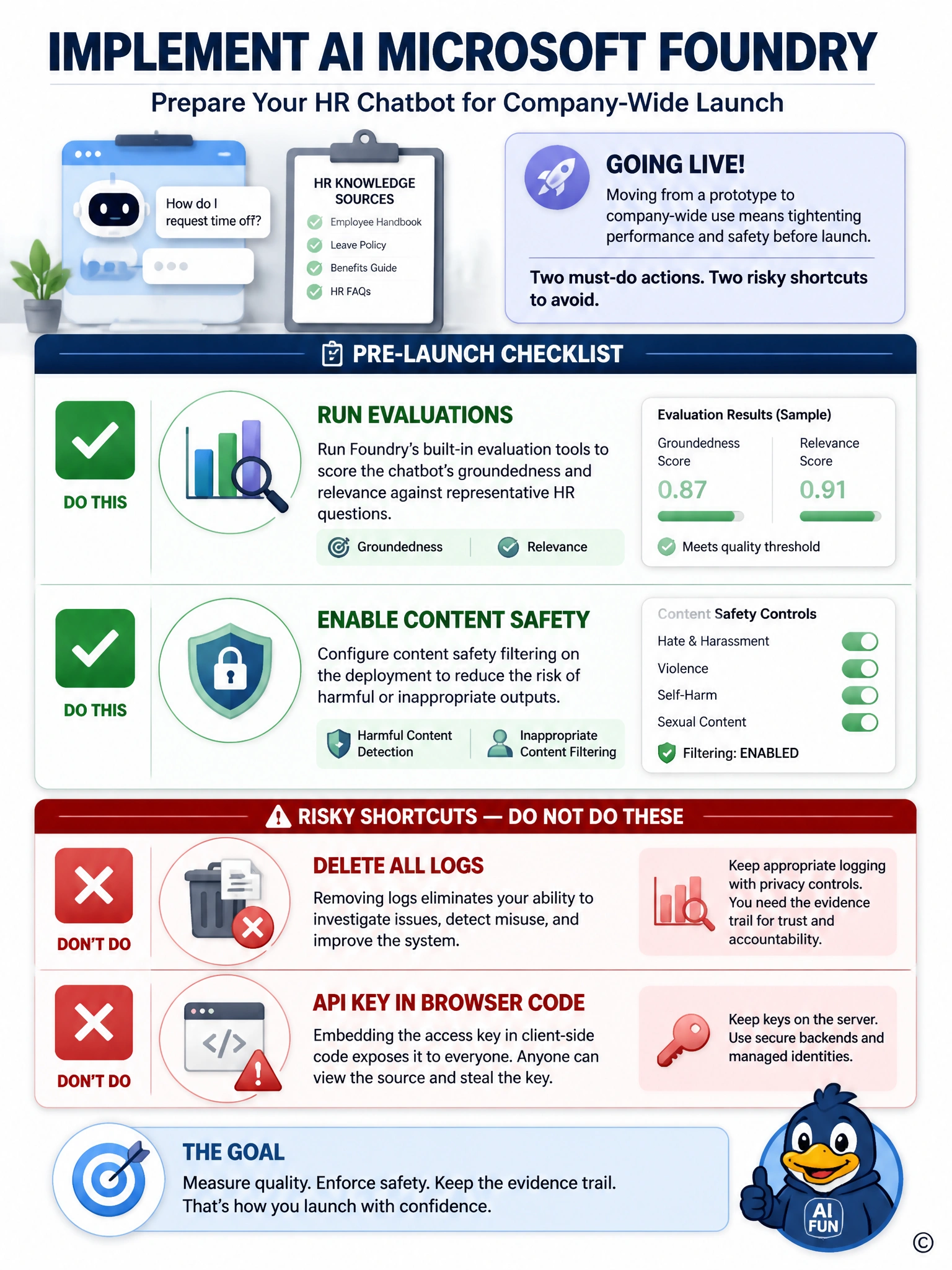 Pre-launch checklist card with two checked boxes labeled RUN EVALUATIONS and ENABLE CONTENT SAFETY, and two crossed-out boxes labeled DELETE ALL LOGS and API KEY IN BROWSER CODE, illustrating readiness steps versus risky shortcuts.