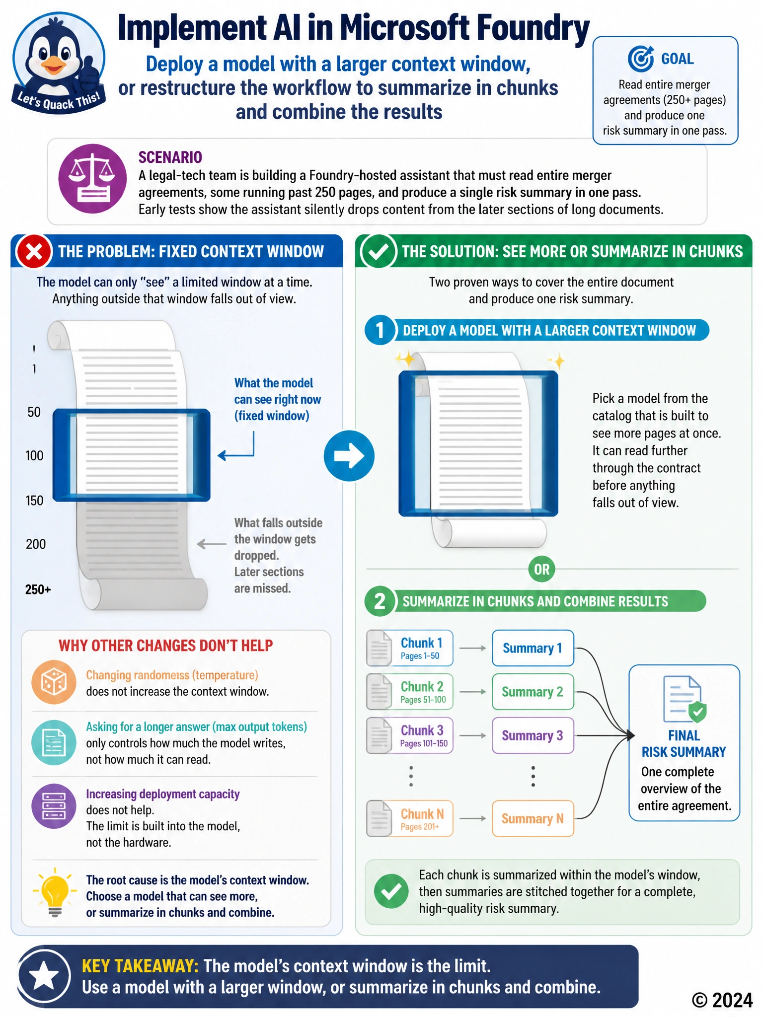Split-panel diagram: a long scroll of contract pages passing through a fixed rectangular window frame, later pages fading to gray beyond the frame edge. Second panel shows the scroll cut into labeled chunks, each summarized, then arrows merging chunk summaries into one final summary box.