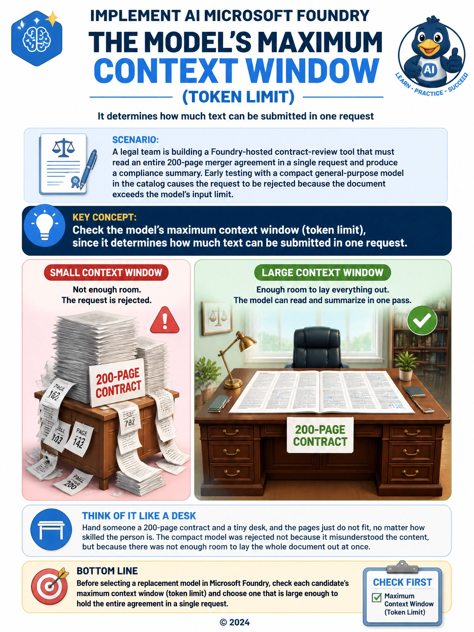 Illustrate two desks side by side: a small desk overflowing with stacked papers labeled '200-page contract' falling off the edges, versus a large desk where all the pages fit flat and readable. Label the desks 'small context window' and 'large context window'.