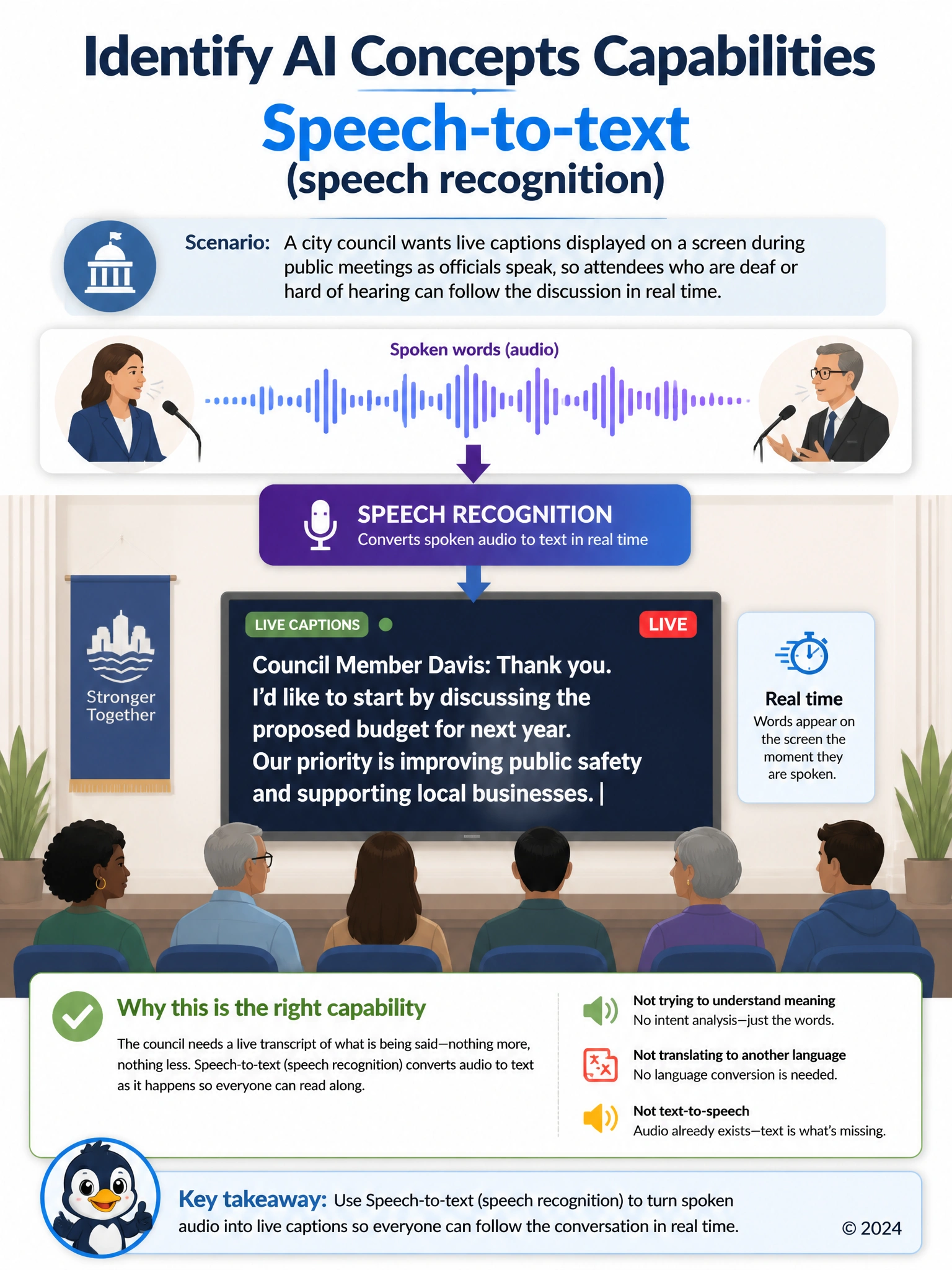 Portrait infographic showing a sound wave icon at the top flowing down through an arrow labeled 'speech recognition' into a screen displaying scrolling caption text in real time, with a small audience icon reading the captions below.