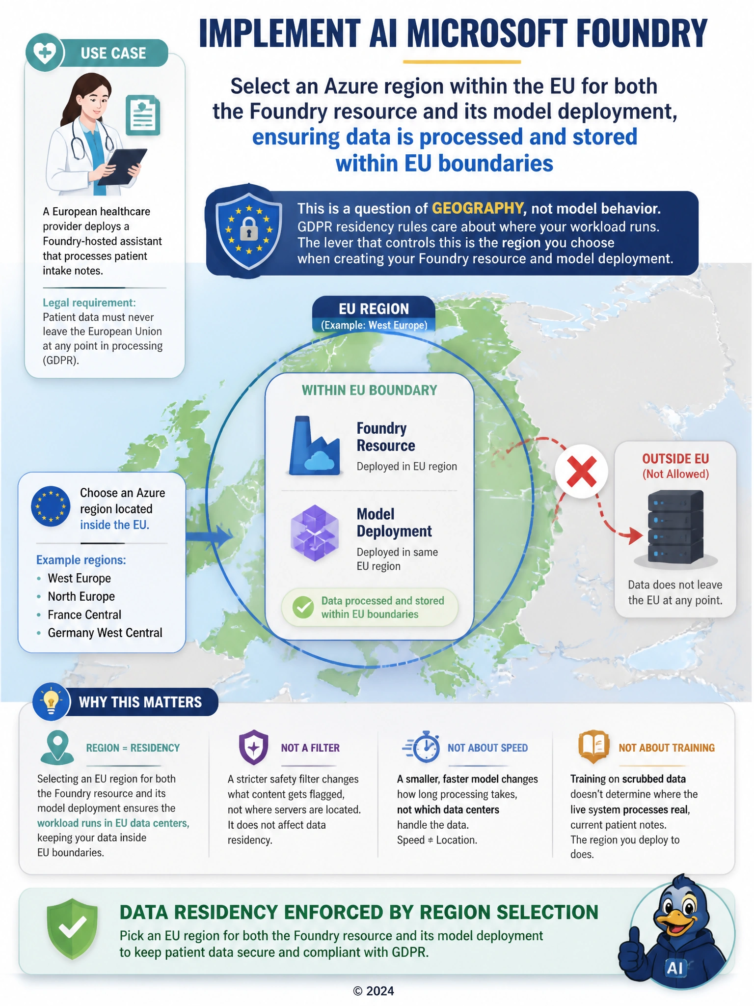 Map of Europe with a highlighted EU region node holding icons labeled foundry resource and model deployment inside a boundary line, with a crossed-out arrow showing data blocked from leaving the boundary to servers outside. Caption: data residency enforced by region selection.