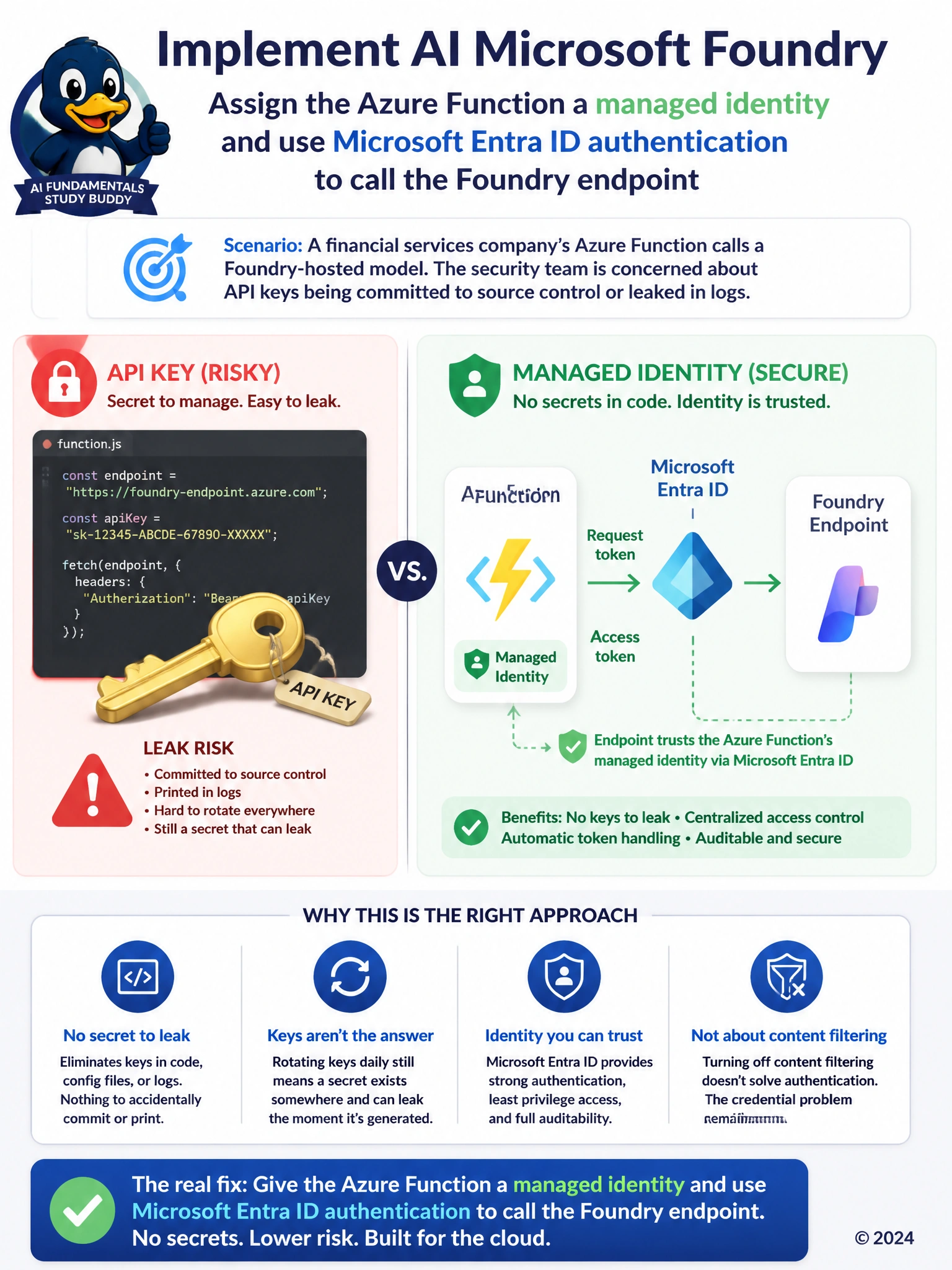 Side-by-side comparison: left shows 'API key' as a physical key icon sitting inside a code file with a warning triangle for leak risk; right shows 'Managed identity' as a badge icon linking Azure Function directly to Foundry endpoint via Microsoft Entra ID, no visible secret.