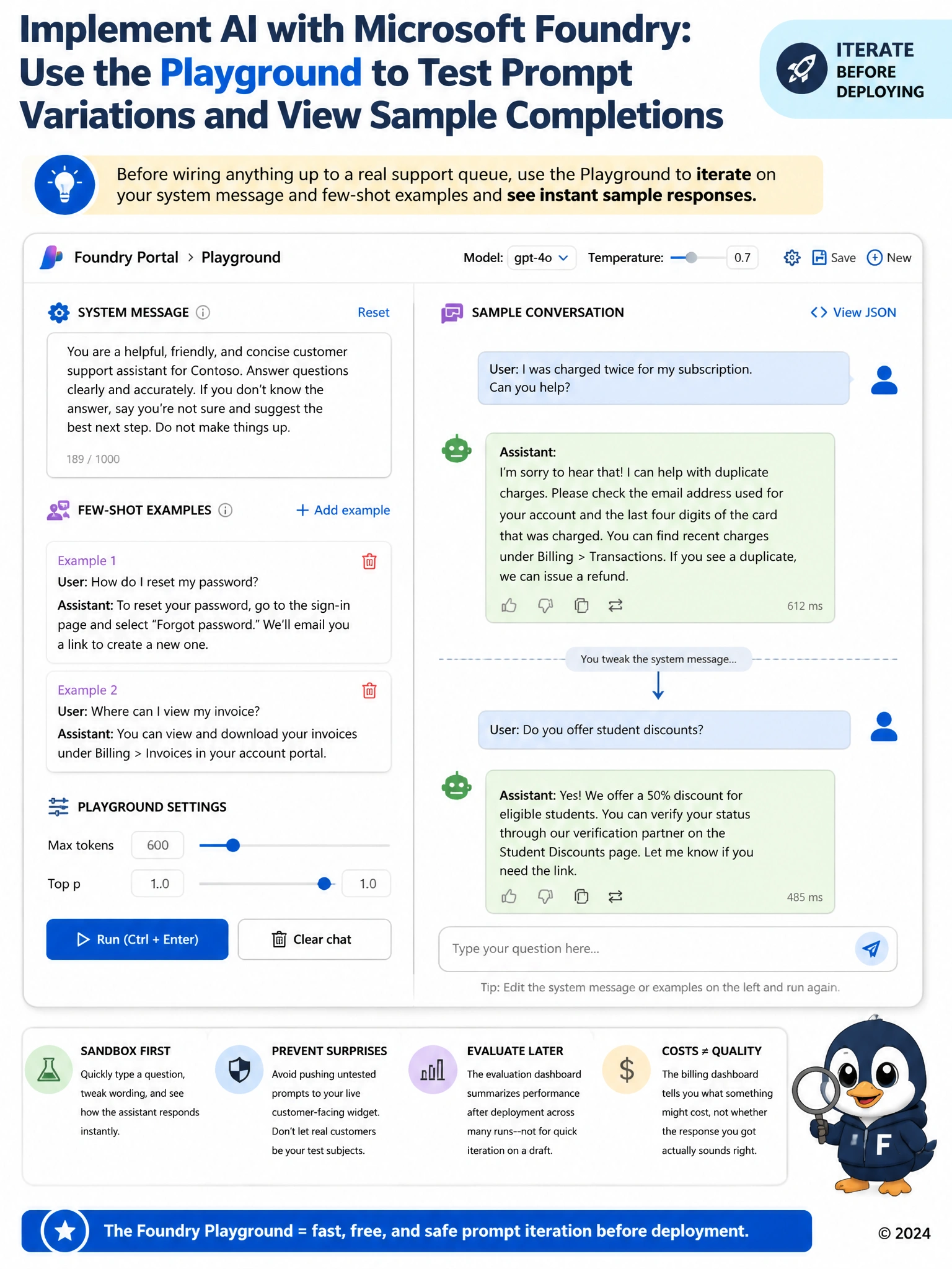 Screenshot-style mockup of an interactive chat playground: left panel shows editable 'System message' and 'Few-shot examples' text boxes, right panel shows a live sample conversation updating with each edit. Label: 'Iterate before deploying'.