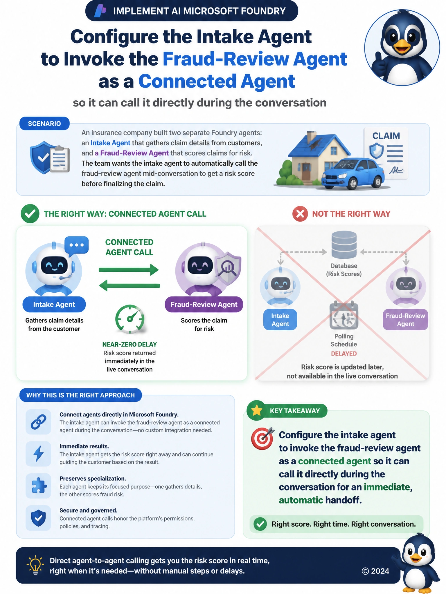 Diagram of two agent icons, 'Intake Agent' and 'Fraud-Review Agent', connected by a direct bidirectional arrow labeled 'connected agent call', with a small clock icon showing near-zero delay, contrasted with a faded, crossed-out path showing a database and a polling schedule icon.