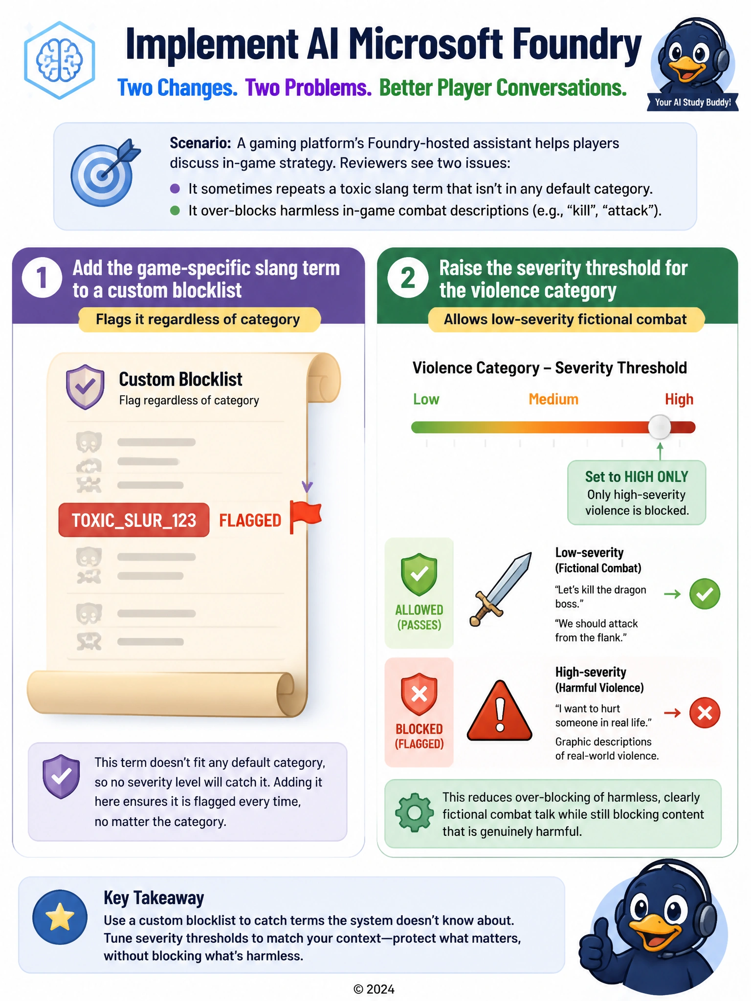 Two-panel infographic: panel one shows a blocklist scroll catching one specific flagged word regardless of severity; panel two shows a sliding severity gauge for a violence category with the dial moved toward high-only, letting a low-severity fictional sword icon pass through while still blocking a high-severity warning icon.