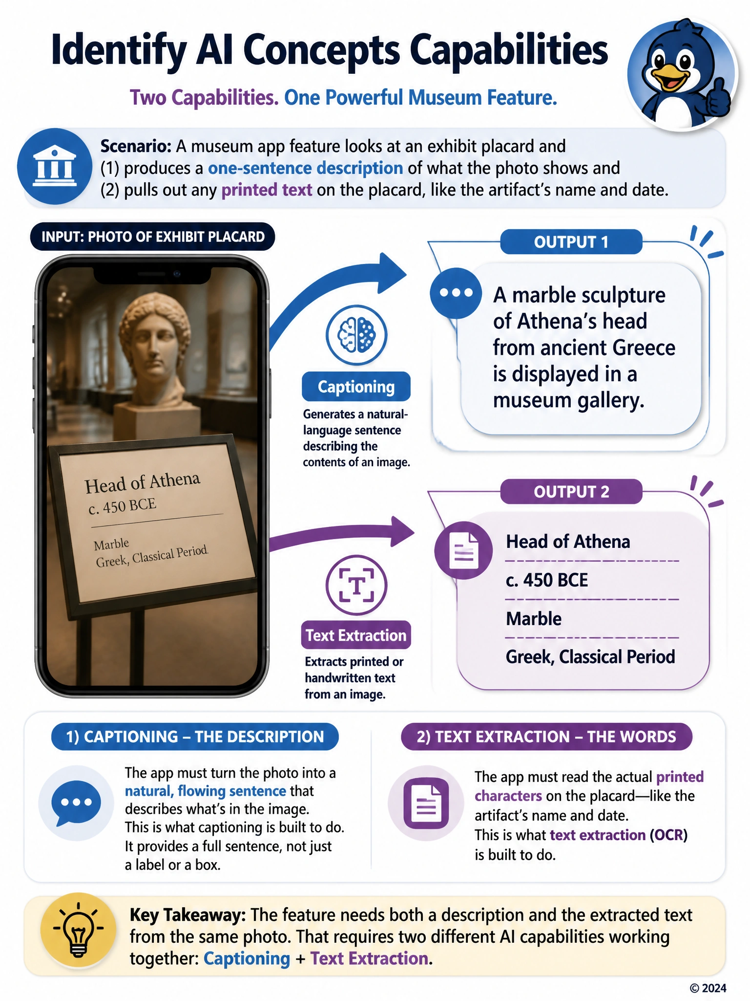 Depict a museum placard photo with two output arrows: one pointing to a speech-bubble sentence describing the exhibit, the other pointing to extracted text lines showing the artifact name and date pulled from the placard. Label the two arrows 'Captioning' and 'Text Extraction'.