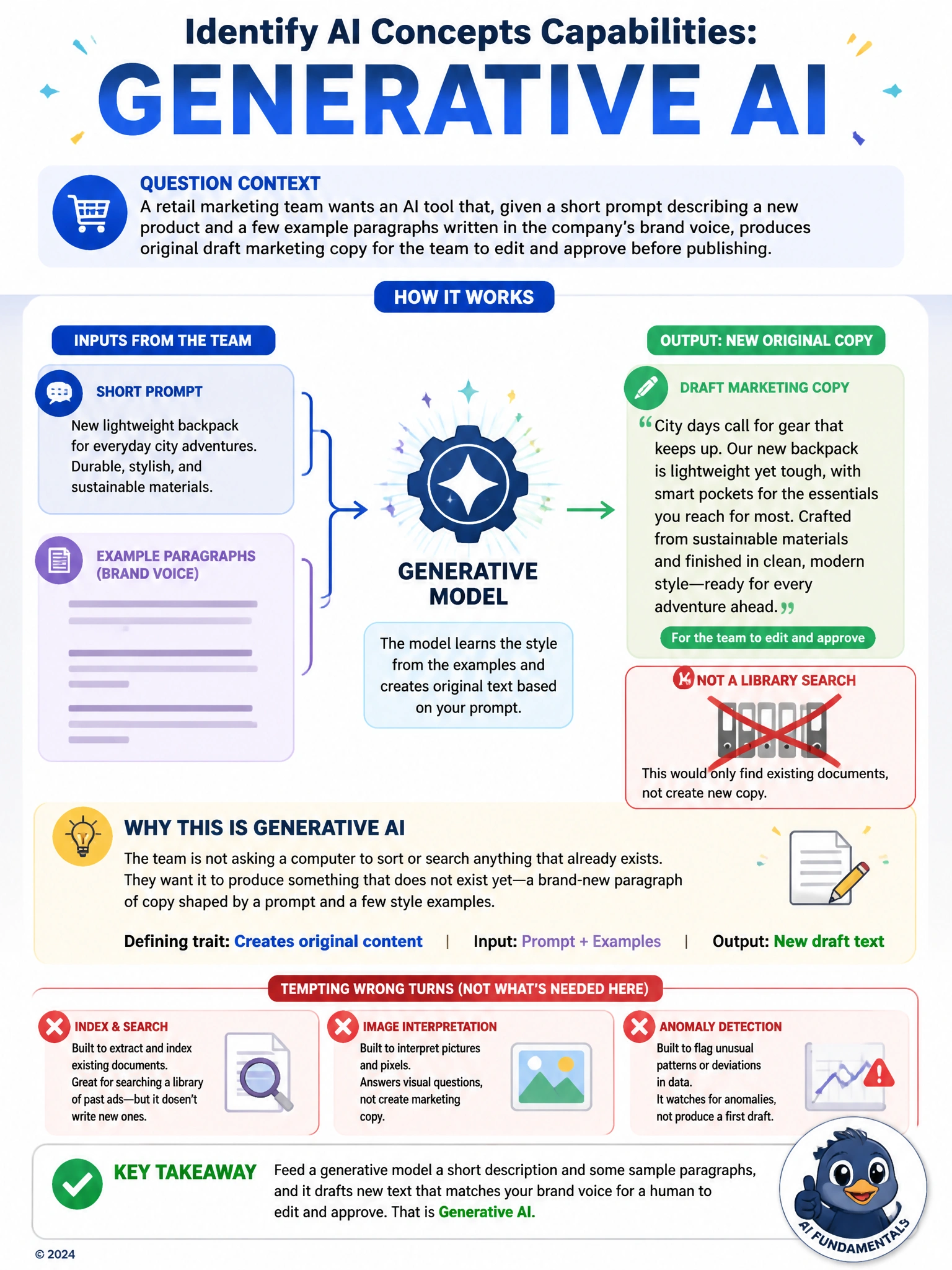 Show a small prompt bubble and a sample paragraph flowing into a spark-shaped gear icon labeled 'Generative Model', producing a new original paragraph of marketing copy on the other side, distinct from a crossed-out library of existing documents.