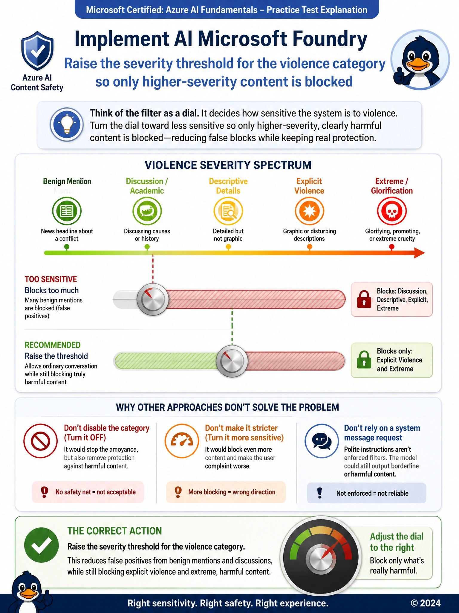 Infographic showing a sliding severity-threshold dial for a content safety filter, spanning benign mentions to graphic harmful content. Show a stricter threshold blocking more of the spectrum versus a looser threshold blocking only the most severe end, with example content dots placed along the line.