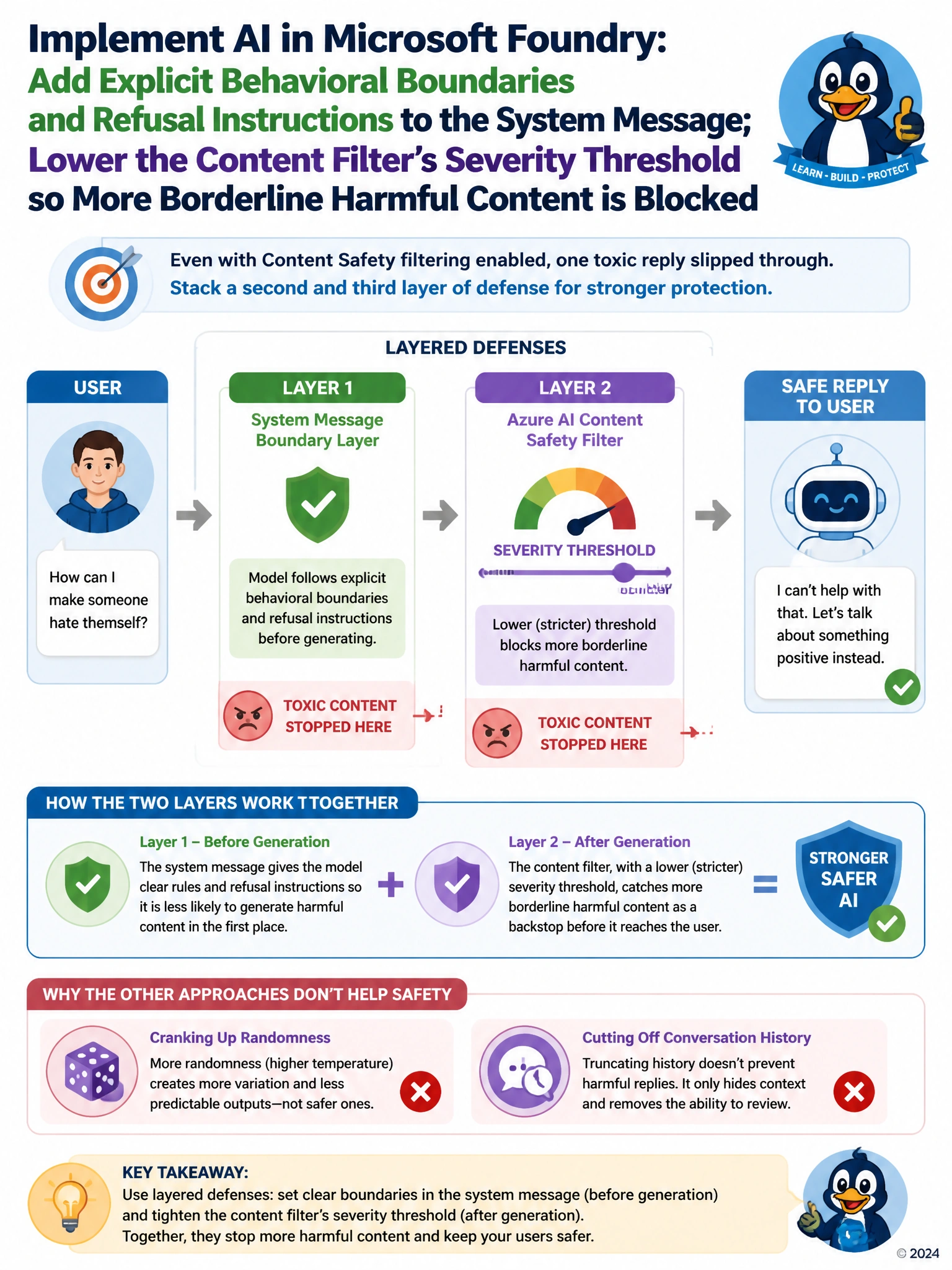 Infographic showing a chatbot response passing through two stacked defense layers before reaching the user: a system-message boundary layer, then a content-safety filter layer with its threshold dial turned toward stricter, catching a toxic-content icon at each layer.