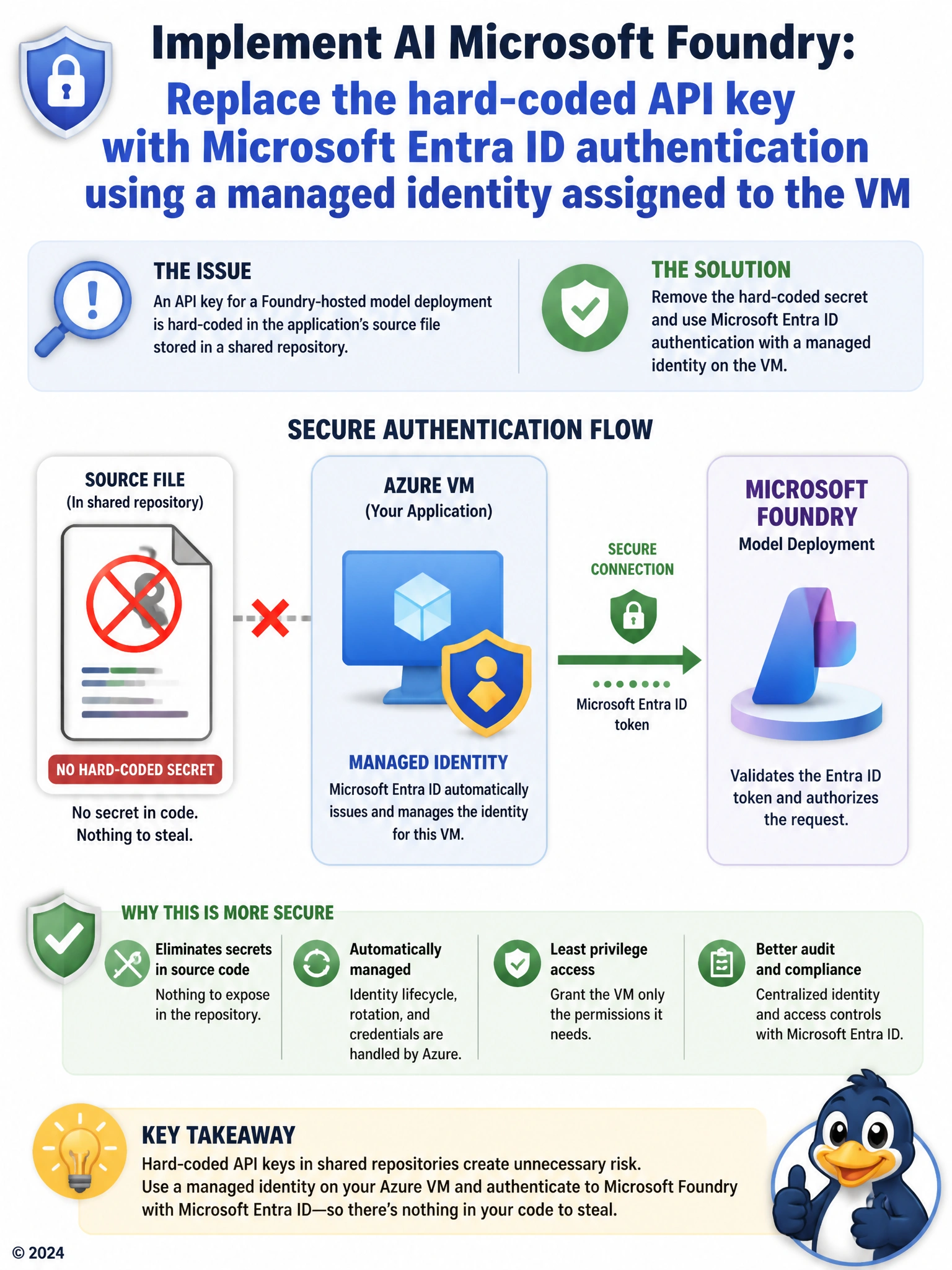 Draw a source file icon with a key symbol crossed out inside it, labeled 'no hard-coded secret'. Beside it, show the VM icon with a shield/badge labeled 'managed identity' connecting via a secure arrow directly to the Foundry deployment icon, bypassing the file entirely.
