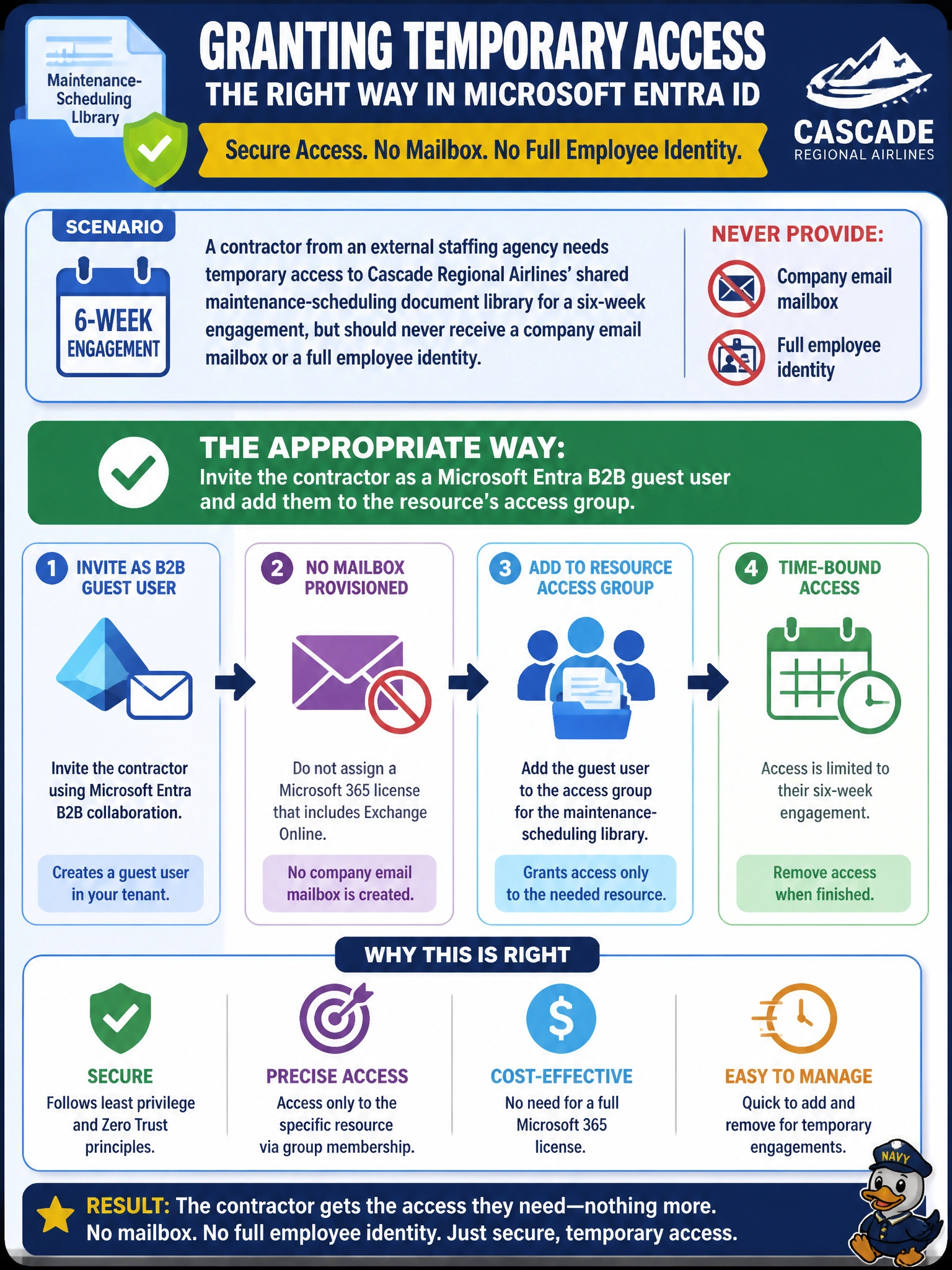 To Create an exciting colorful infographic that explains the concepts in the question: Question: A contractor from an external staffing agency needs temporary access to Cascade Regional Airlines' shared maintenance-scheduling document library for a six-week engagement, but should never receive a company email mailbox or a full employee identity. What is the appropriate way to grant this access in Microsoft Entra ID? Correct Answer: Invite the contractor as a Microsoft Entra B2B guest user and add them to the resource's access group Put EVERY visible label in double quotes. No people. No A/B/C/D letters. In one of the four corners put a little "Navy Duck".