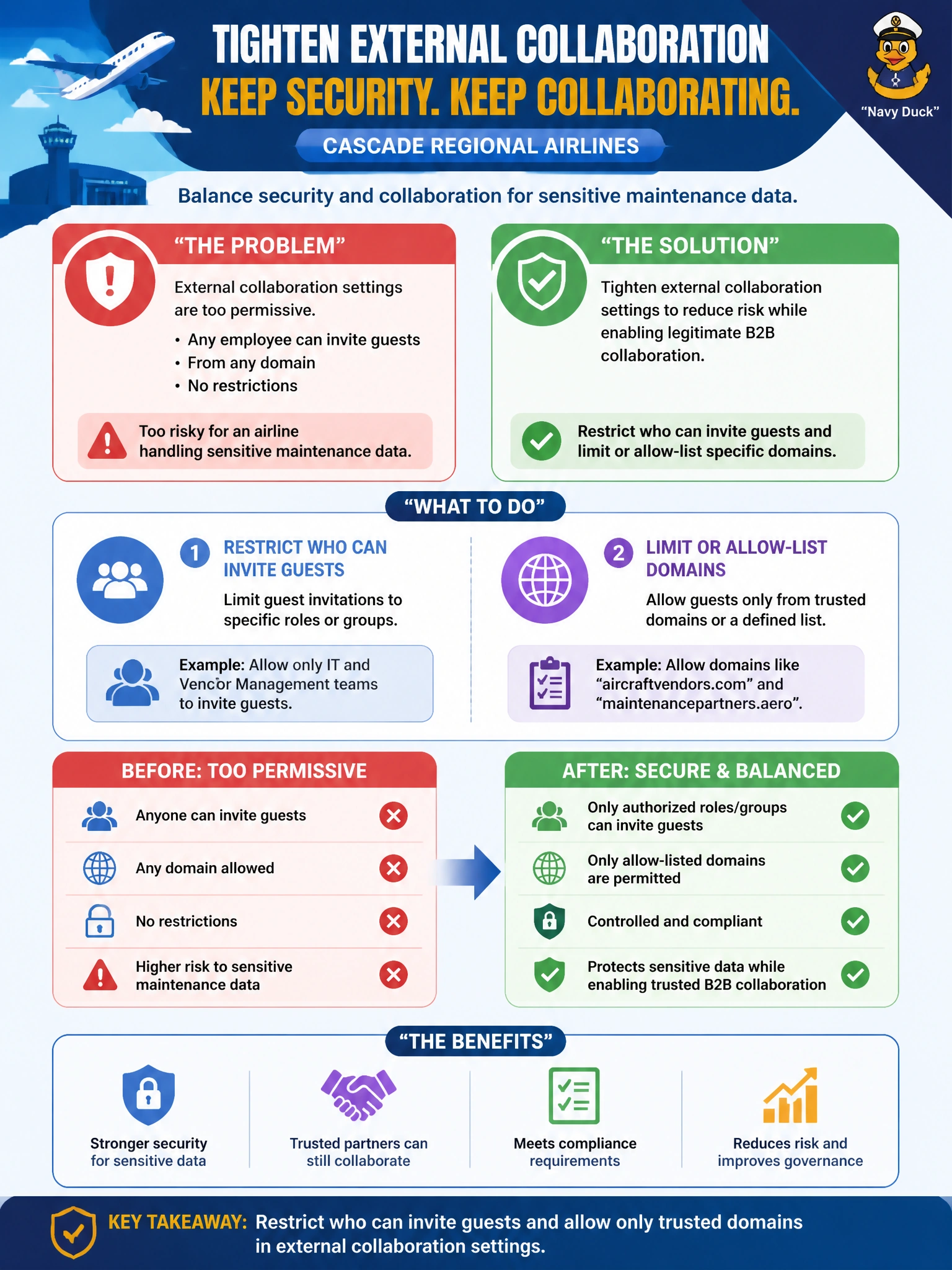 To Create an exciting colorful infographic that explains the concepts in the question: Question: Cascade Regional Airlines' cloud administrator is auditing external access and finds that the tenant's external collaboration settings allow any employee to invite guests from any domain with no restrictions, which the compliance officer considers too permissive for an airline handling sensitive maintenance data. What should the administrator do to tighten this while still allowing legitimate B2B collaboration? Correct Answer: Restrict who can invite guests and limit or allow-list specific domains in the external collaboration settings Put EVERY visible label in double quotes. No people. No A/B/C/D letters. In one of the four corners put a little "Navy Duck".