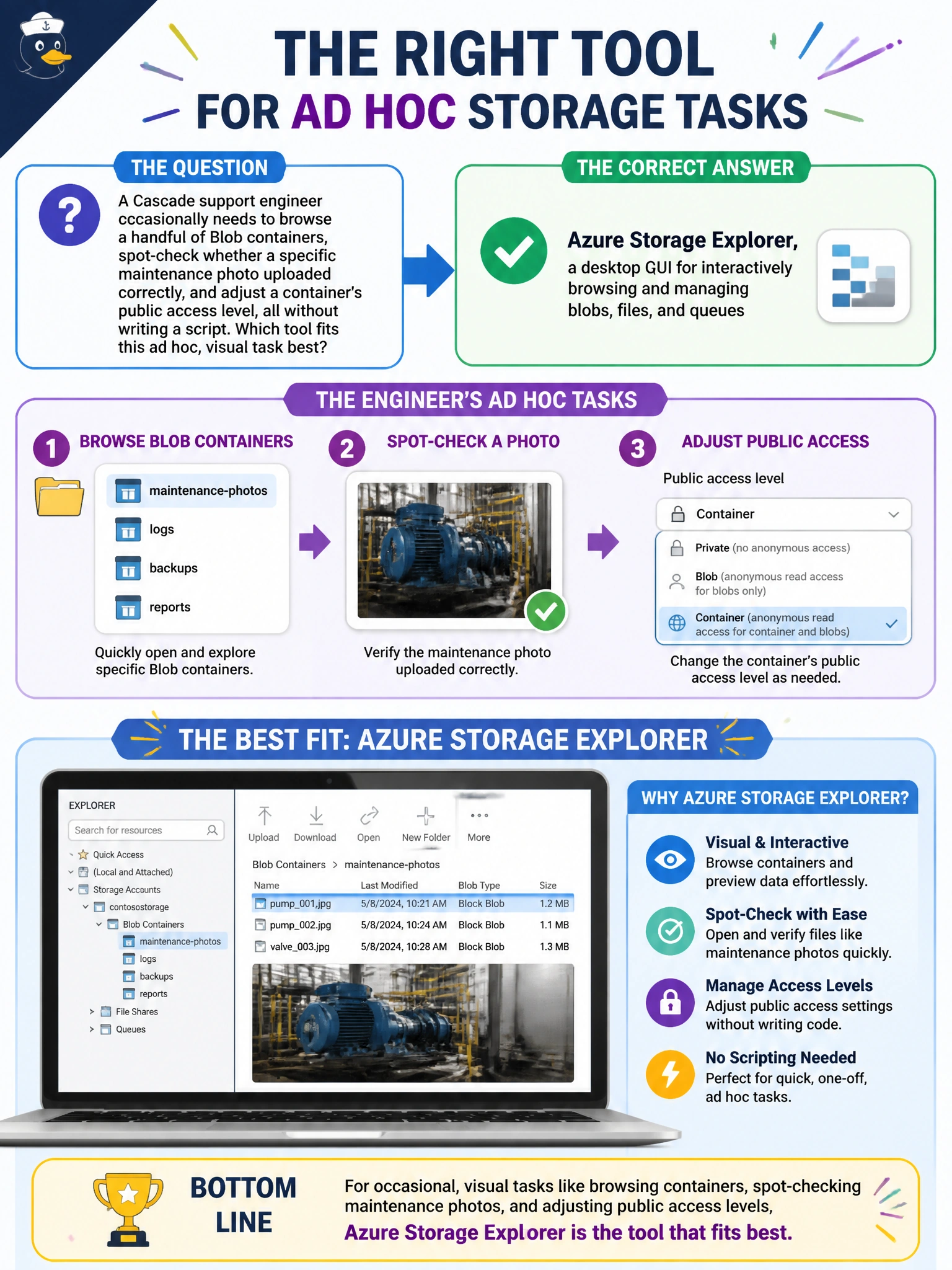 To Create an exciting colorful infographic that explains the concepts in the question: Question: A Cascade support engineer occasionally needs to browse a handful of Blob containers, spot-check whether a specific maintenance photo uploaded correctly, and adjust a container's public access level, all without writing a script. Which tool fits this ad hoc, visual task best? Correct Answer: Azure Storage Explorer, a desktop GUI for interactively browsing and managing blobs, files, and queues Put EVERY visible label in double quotes. No people. No A/B/C/D letters. In one of the four corners put a little "Navy Duck".
