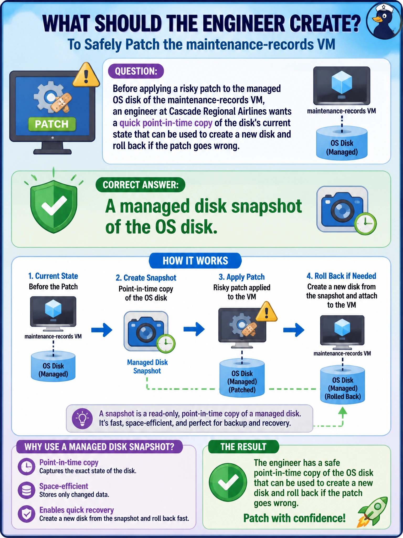 To Create an exciting colorful infographic that explains the concepts in the question: Question: Before applying a risky patch to the managed OS disk of the maintenance-records VM, an engineer at Cascade Regional Airlines wants a quick point-in-time copy of the disk's current state that can be used to create a new disk and roll back if the patch goes wrong. What should the engineer create? Correct Answer: A managed disk snapshot of the OS disk. Put EVERY visible label in double quotes. No people. No A/B/C/D letters. In one of the four corners put a little "Navy Duck".