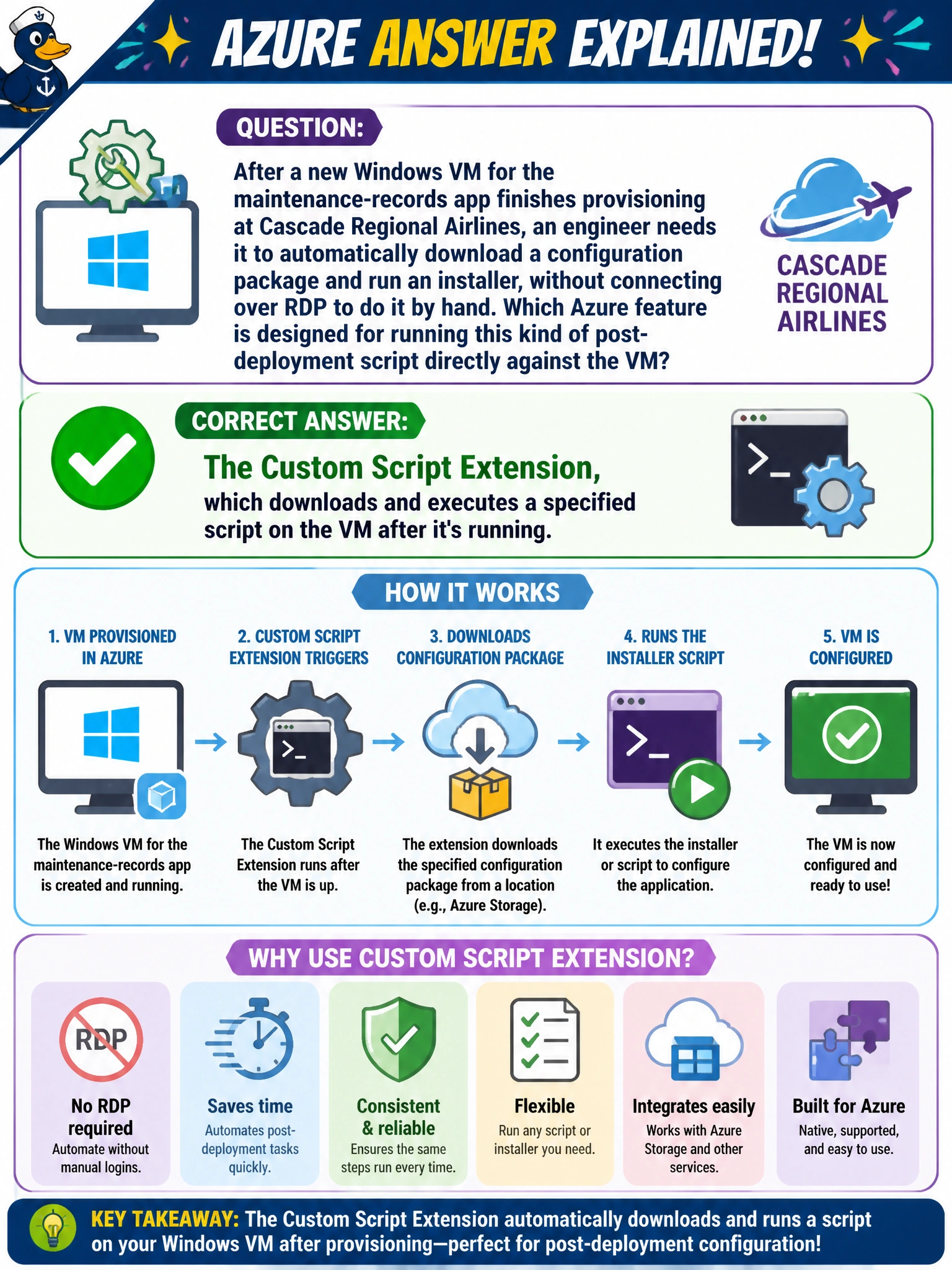 To Create an exciting colorful infographic that explains the concepts in the question: Question: After a new Windows VM for the maintenance-records app finishes provisioning at Cascade Regional Airlines, an engineer needs it to automatically download a configuration package and run an installer, without connecting over RDP to do it by hand. Which Azure feature is designed for running this kind of post-deployment script directly against the VM? Correct Answer: The Custom Script Extension, which downloads and executes a specified script on the VM after it's running. Put EVERY visible label in double quotes. No people. No A/B/C/D letters. In one of the four corners put a little "Navy Duck".