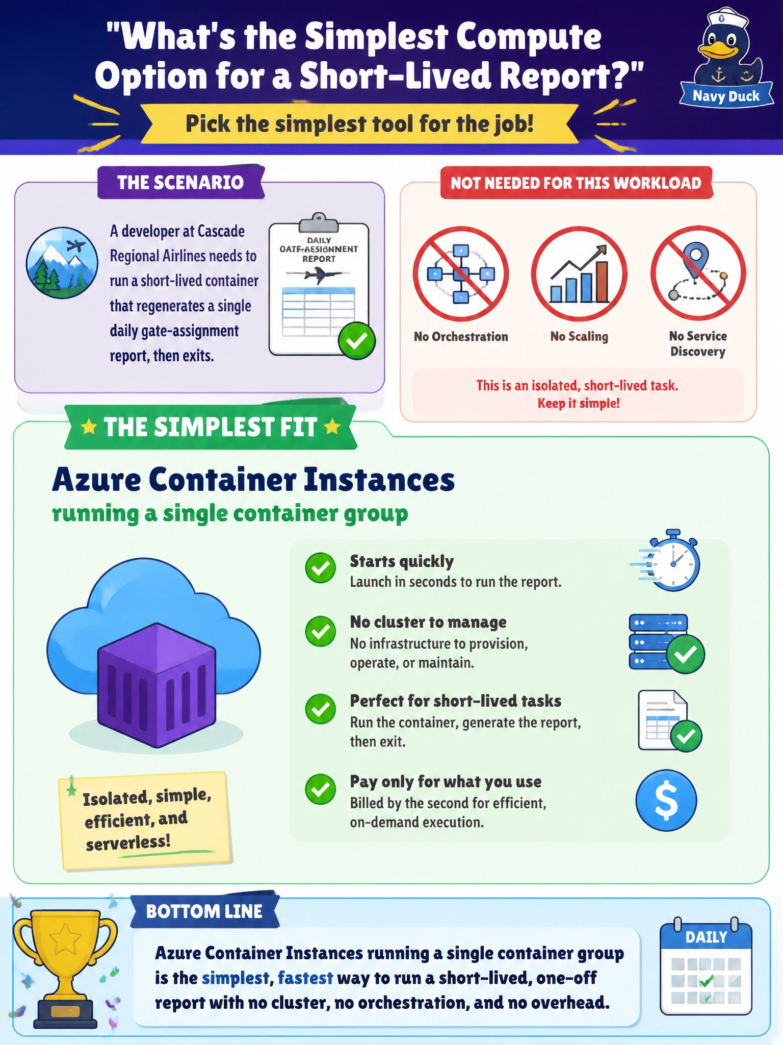 To Create an exciting colorful infographic that explains the concepts in the question: Question: A developer at Cascade Regional Airlines needs to run a short-lived container that regenerates a single daily gate-assignment report, then exits. There is no need for orchestration, scaling, or service discovery between multiple services. Which compute option is the simplest fit for this workload? Correct Answer: Azure Container Instances running a single container group, since it starts quickly with no cluster to manage for an isolated, short-lived task Put EVERY visible label in double quotes. No people. No A/B/C/D letters. In one of the four corners put a little "Navy Duck".