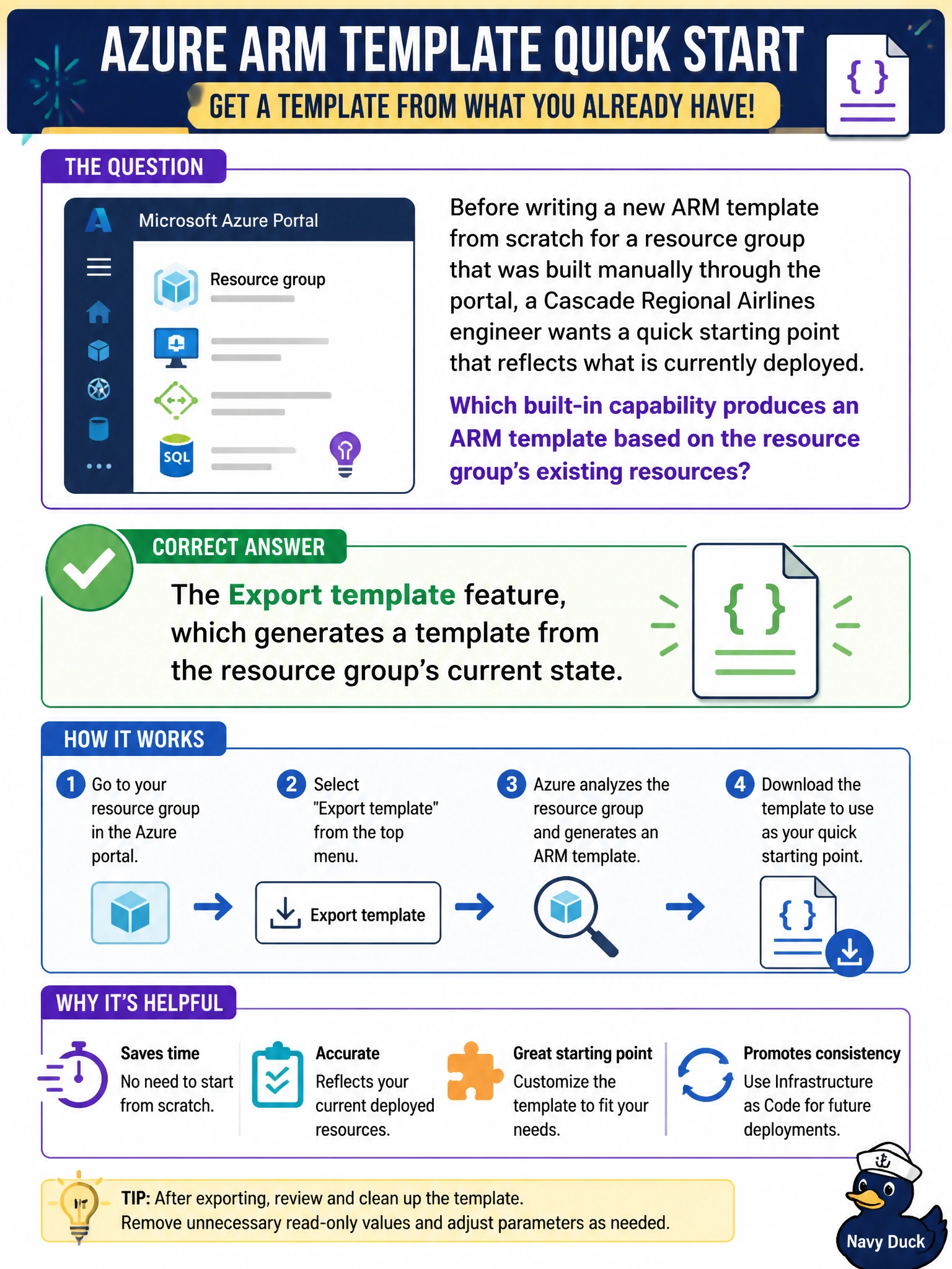To Create an exciting colorful infographic that explains the concepts in the question: Question: Before writing a new ARM template from scratch for a resource group that was built manually through the portal, a Cascade Regional Airlines engineer wants a quick starting point that reflects what is currently deployed. Which built-in capability produces an ARM template based on the resource group's existing resources? Correct Answer: The Export template feature, which generates a template from the resource group's current state Put EVERY visible label in double quotes. No people. No A/B/C/D letters. In one of the four corners put a little "Navy Duck".