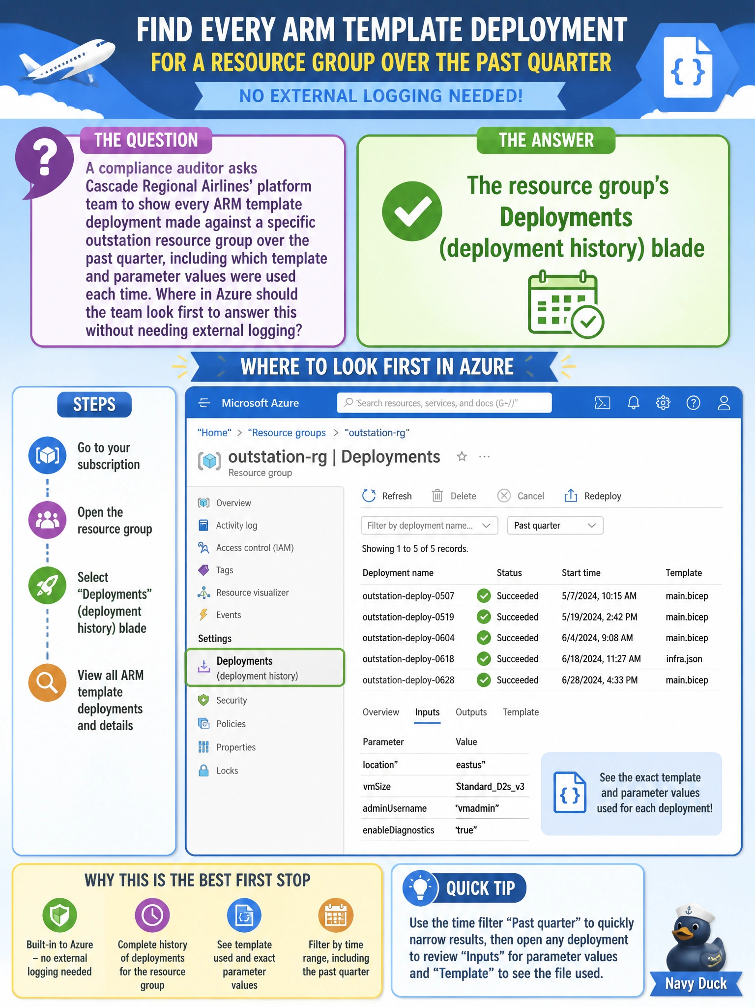 To Create an exciting colorful infographic that explains the concepts in the question: Question: A compliance auditor asks Cascade Regional Airlines' platform team to show every ARM template deployment made against a specific outstation resource group over the past quarter, including which template and parameter values were used each time. Where in Azure should the team look first to answer this without needing external logging? Correct Answer: The resource group's Deployments (deployment history) blade Put EVERY visible label in double quotes. No people. No A/B/C/D letters. In one of the four corners put a little "Navy Duck".