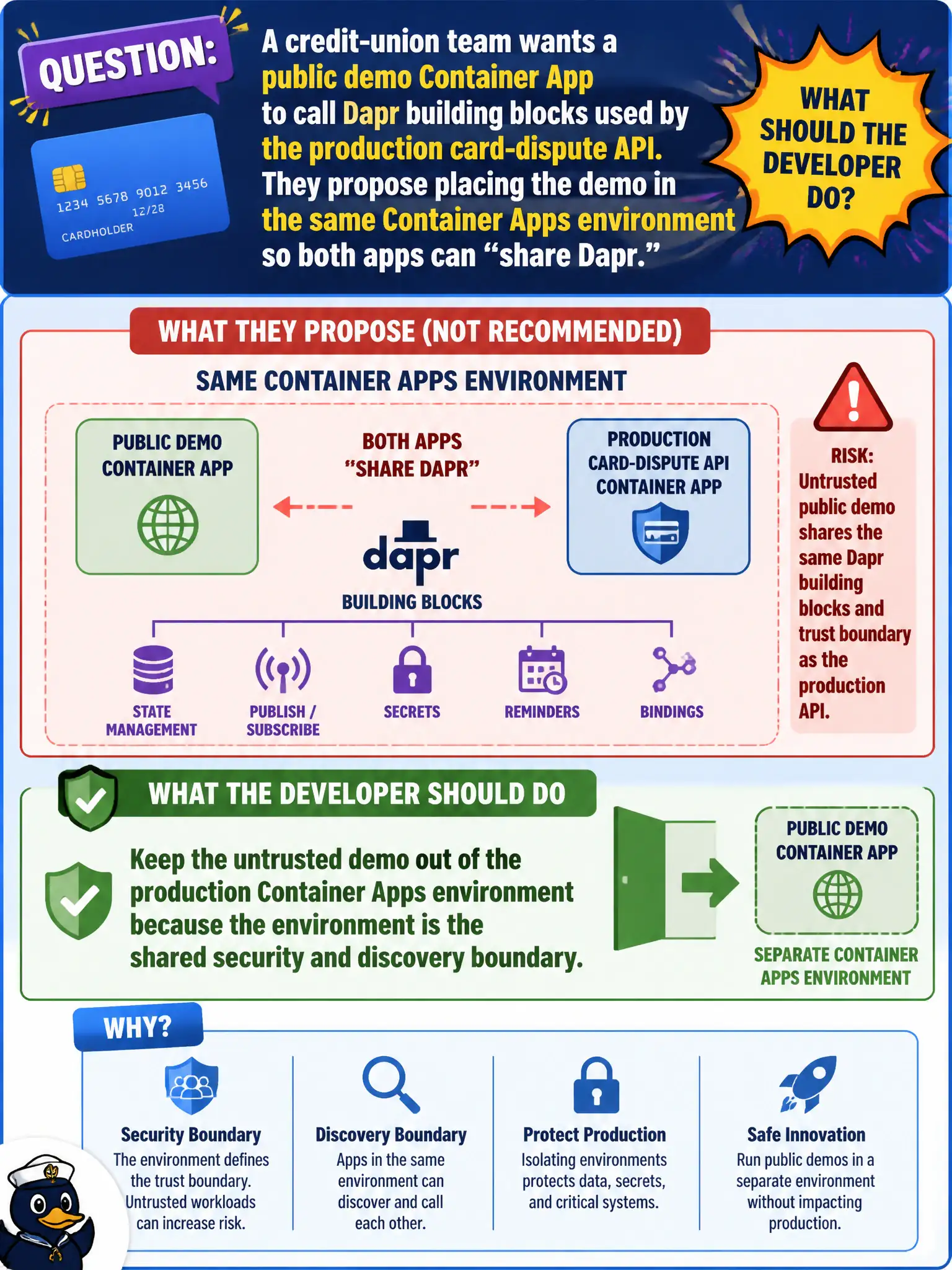 Container Apps environments bound service discovery and Dapr; keep untrusted demos out of the production environment.