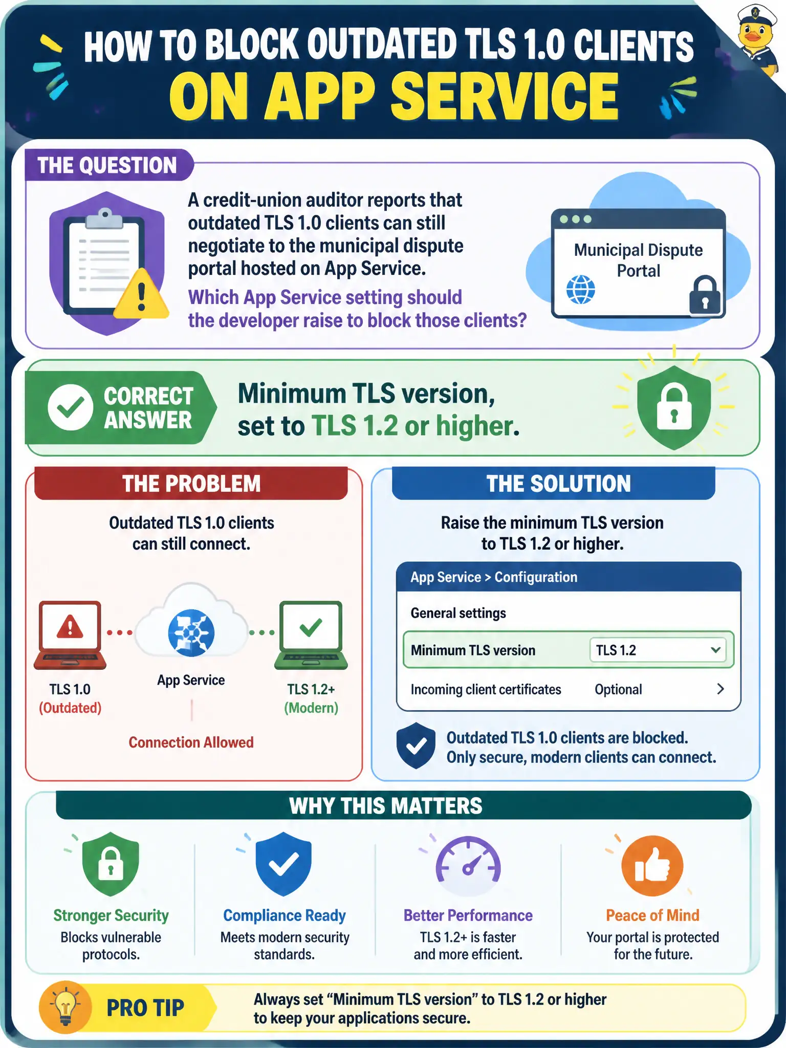 App Service Minimum TLS version: raise it to TLS 1.2 or higher to reject older TLS 1.0 handshakes.