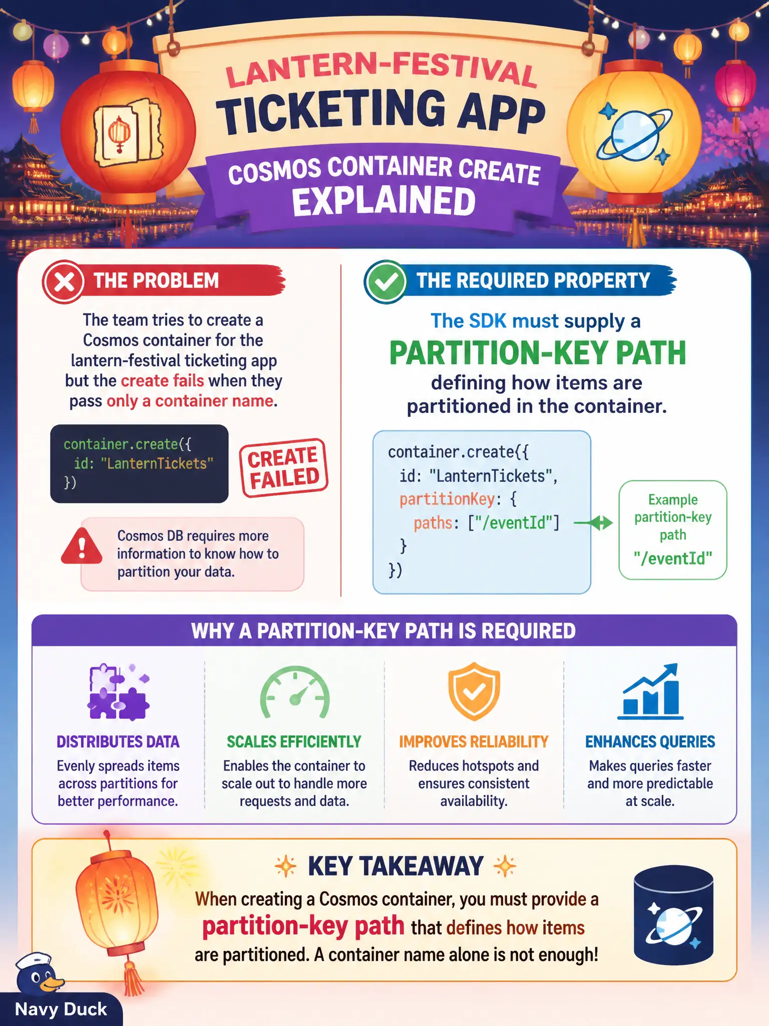 Cosmos container creation requires a partition-key path; a name alone fails the SDK create call.