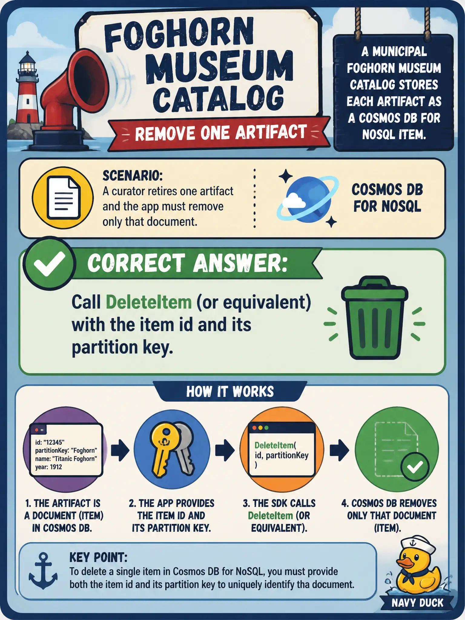 Cosmos item delete: call DeleteItem with the item id and partition key; do not drop the container or account.