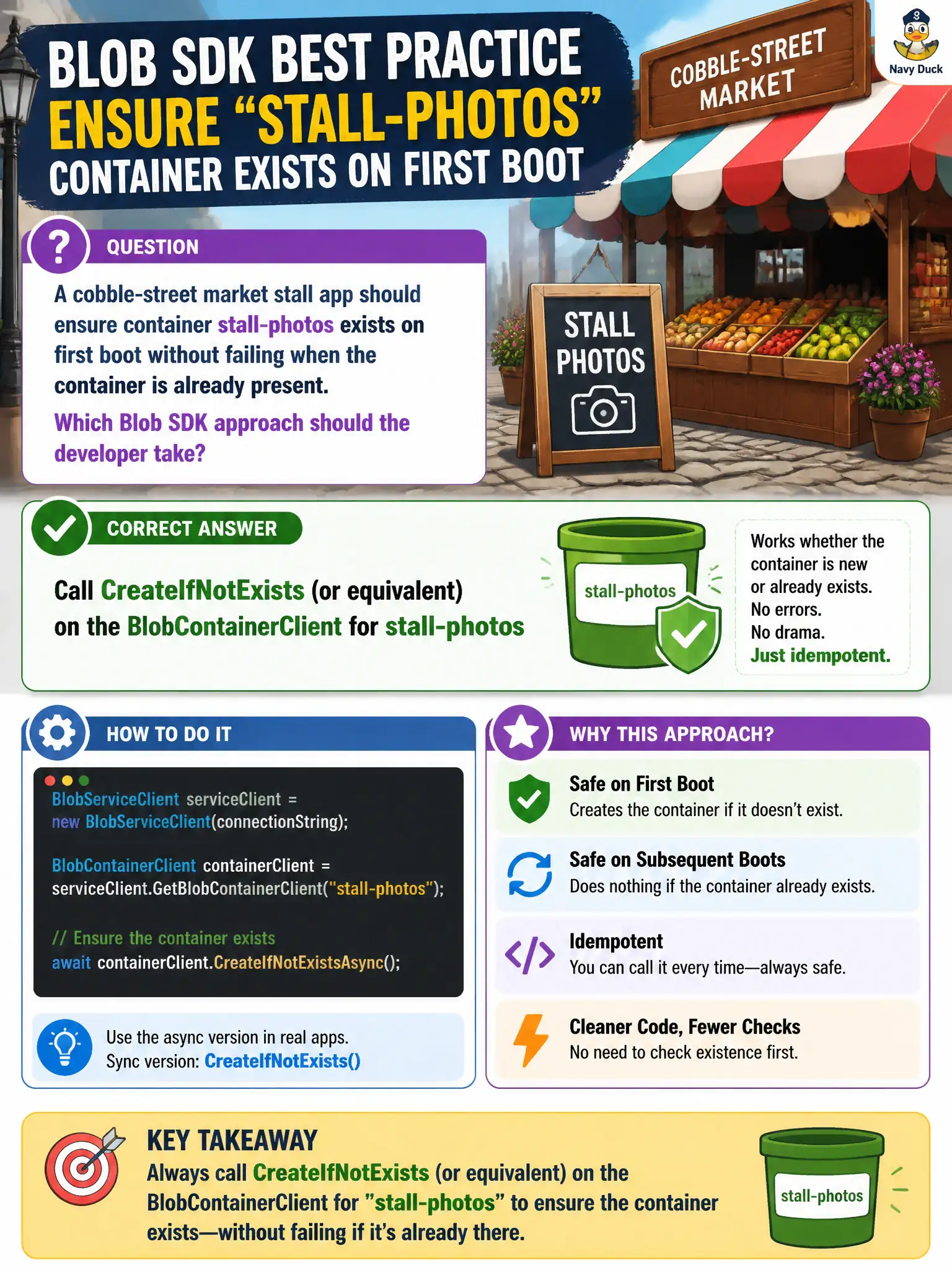 BlobContainerClient CreateIfNotExists makes the container if missing and no-ops when it exists.