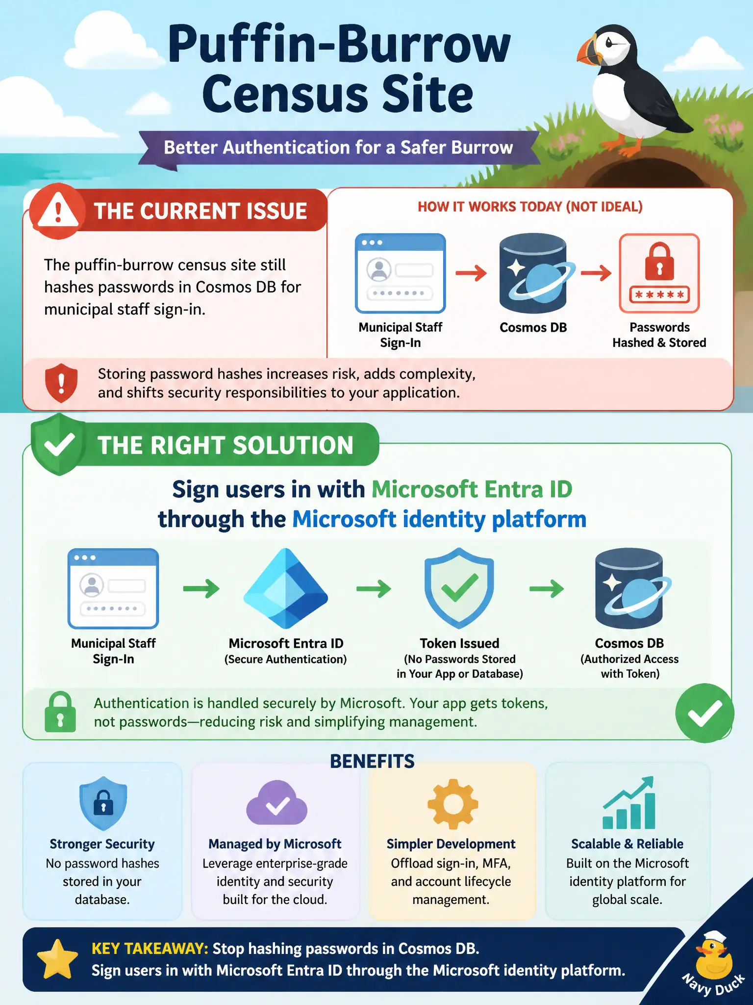 User authentication: don't roll your own; sign users in with Microsoft Entra ID through the Microsoft identity platform.