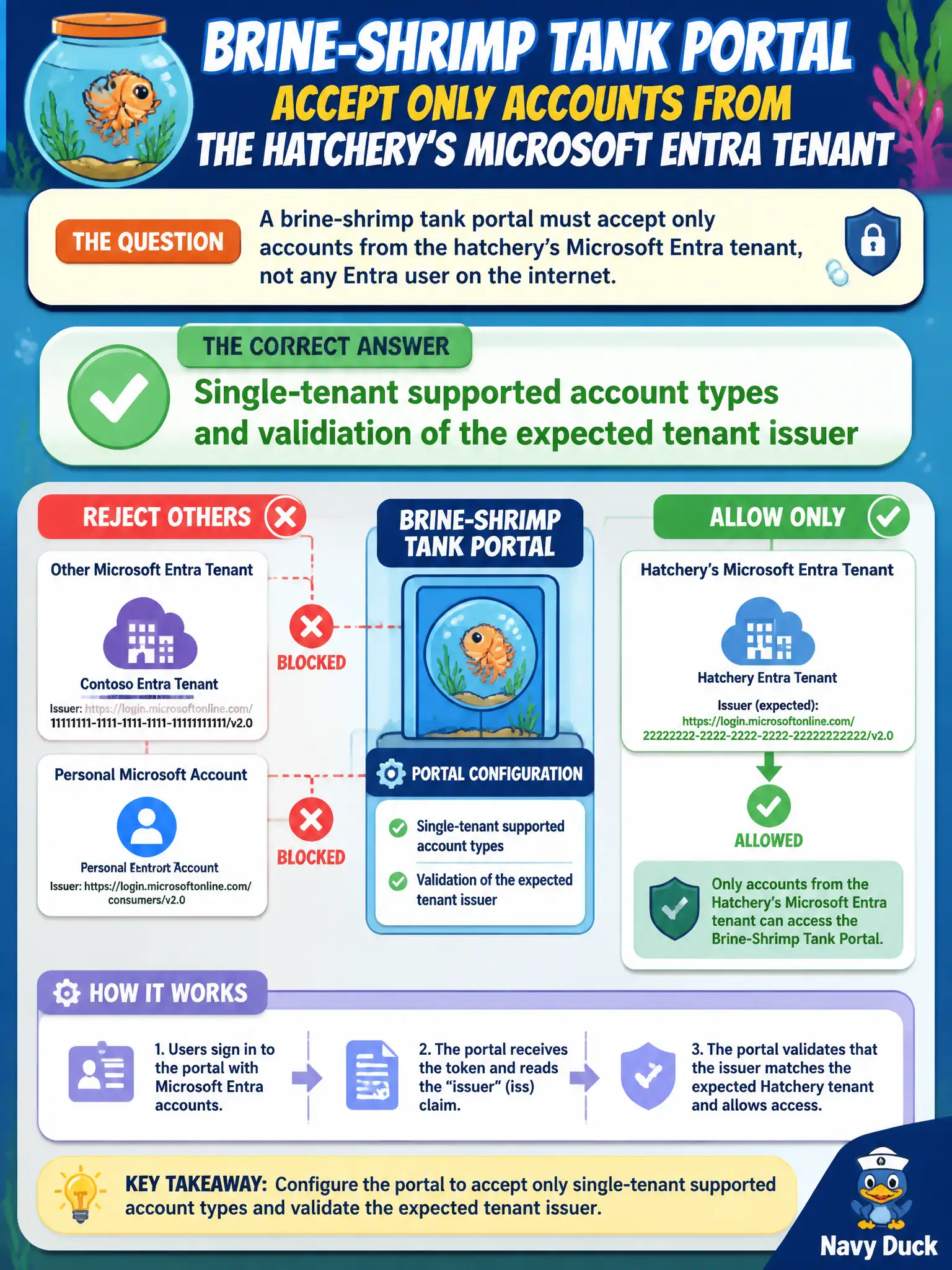 Supported account types: use single-tenant and validate the token issuer against your expected Entra tenant endpoint.