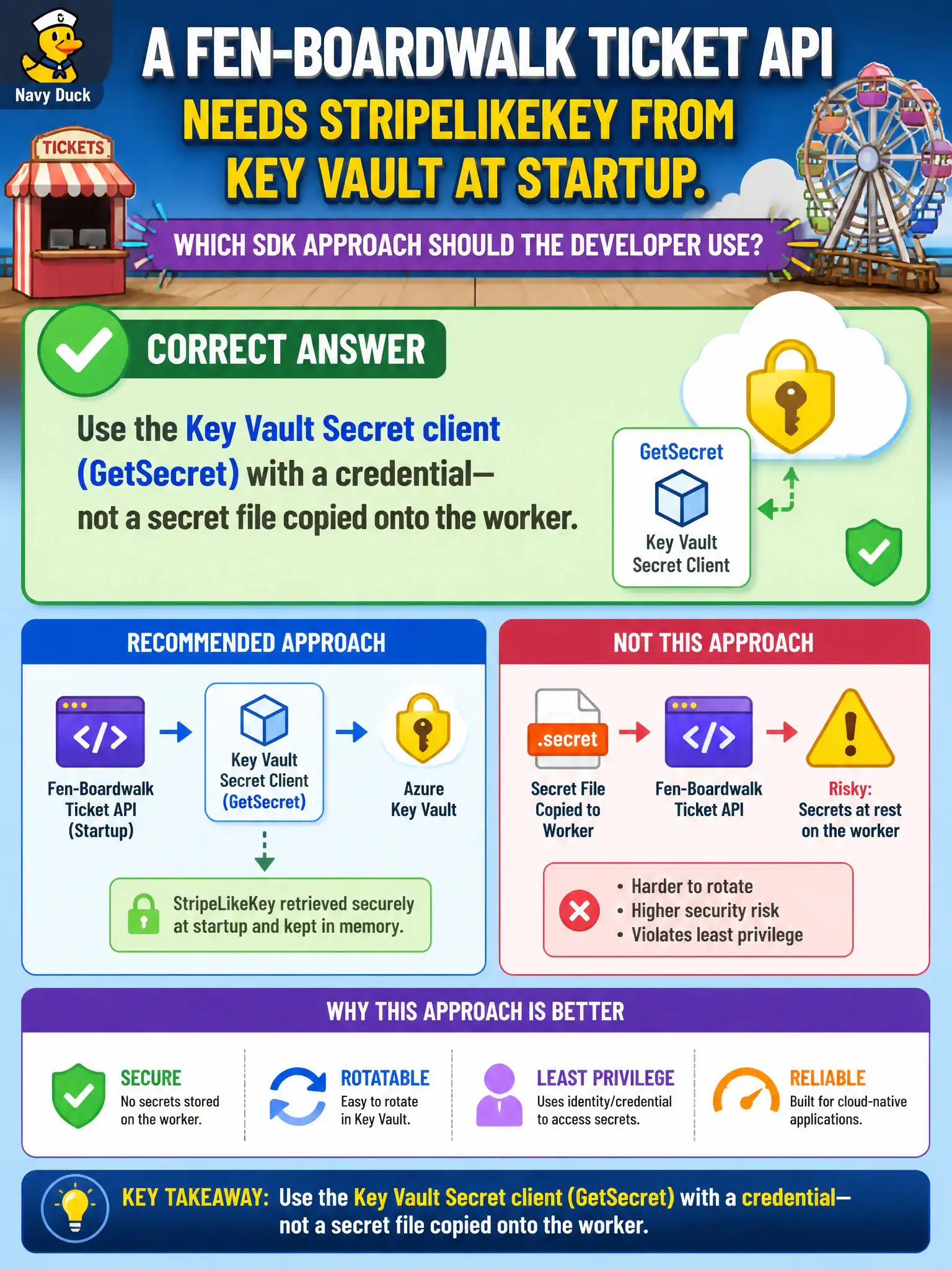 SecretClient.GetSecret with a credential fetches vault secrets at startup; shipping a plaintext .env file is not the pattern.