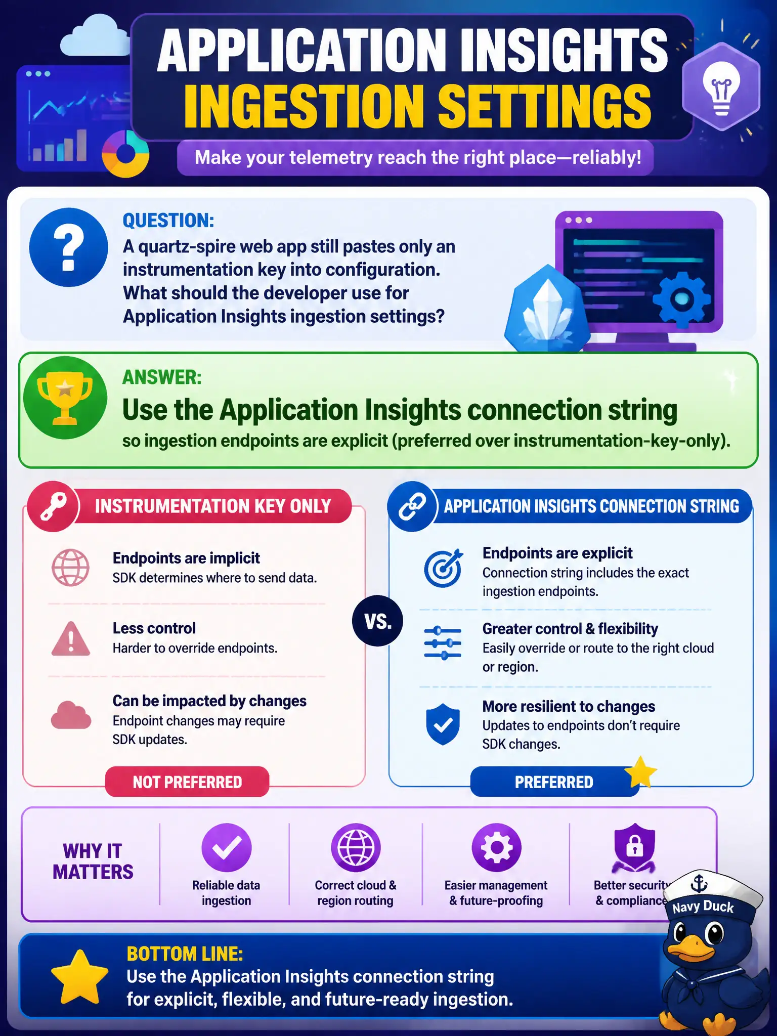 Application Insights config: use the connection string so ingestion endpoints are explicit, not instrumentation-key-only.