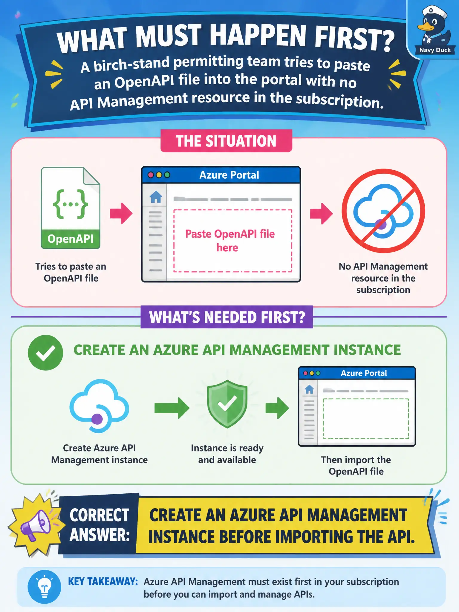An API Management instance must exist before you can import an OpenAPI spec there.