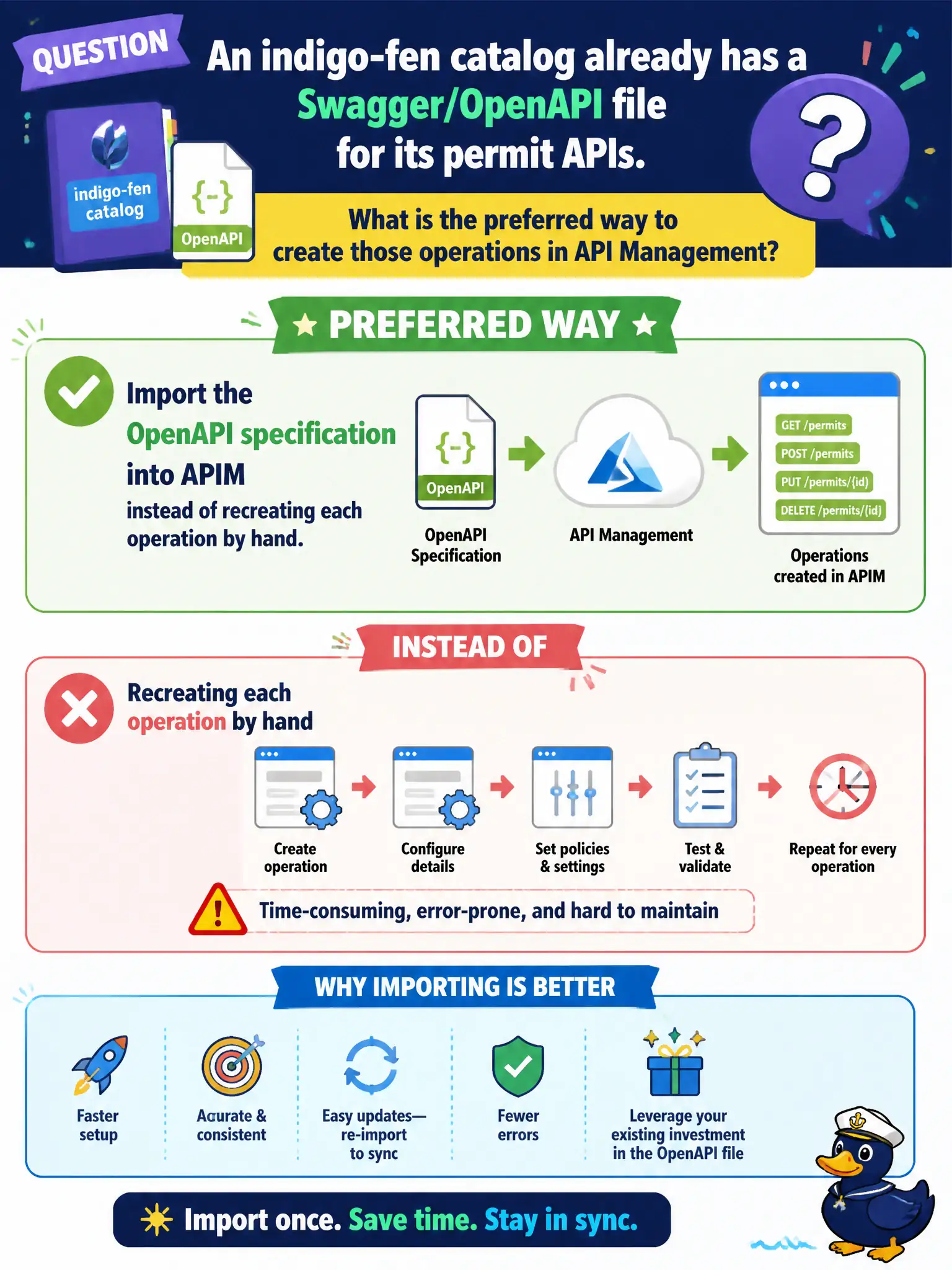Import the OpenAPI spec into APIM to create operations from the contract instead of re-entering each operation by hand.