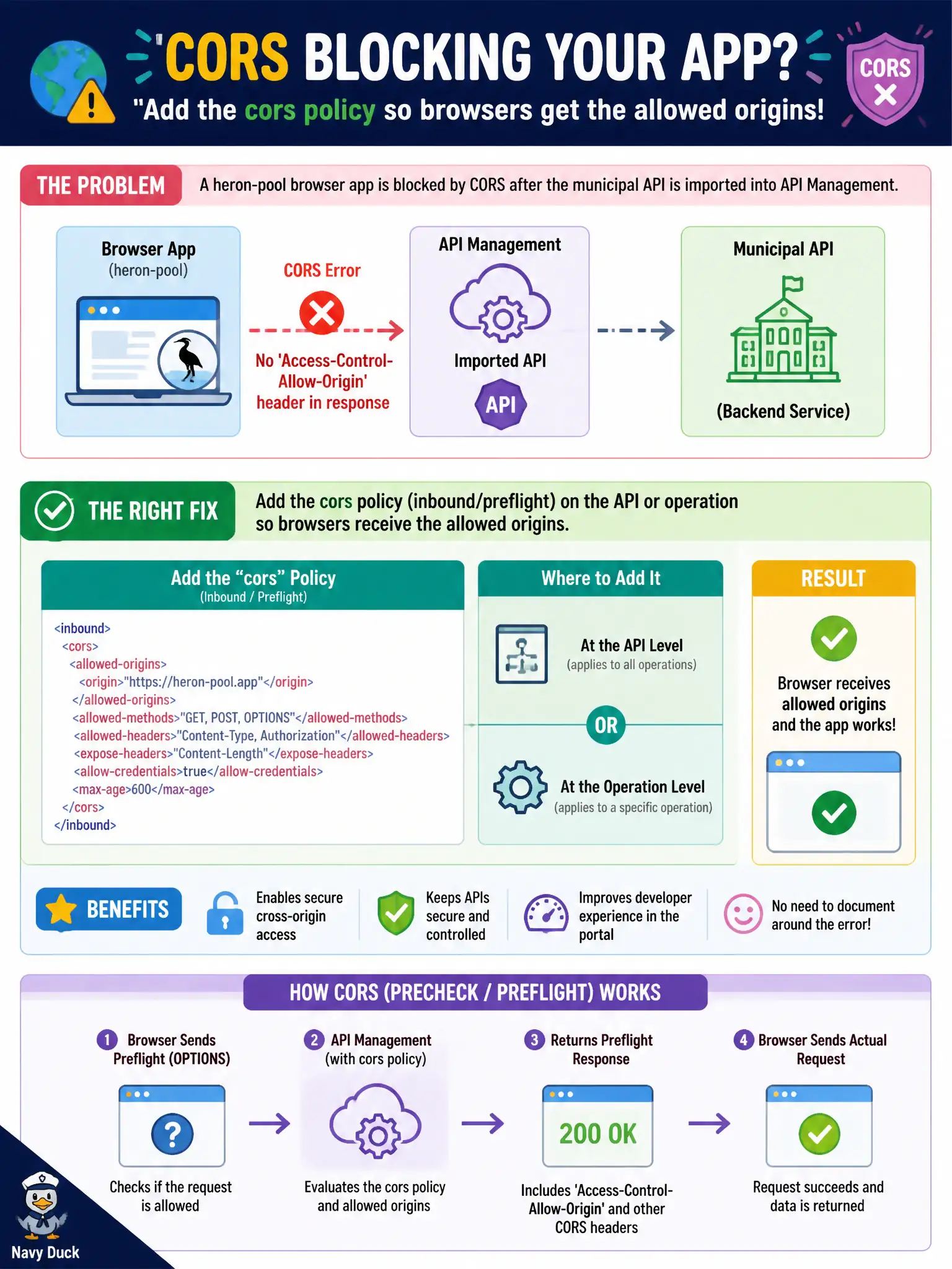 APIM cors policy: apply it at API or operation scope so preflight and responses carry Access-Control headers for browsers.