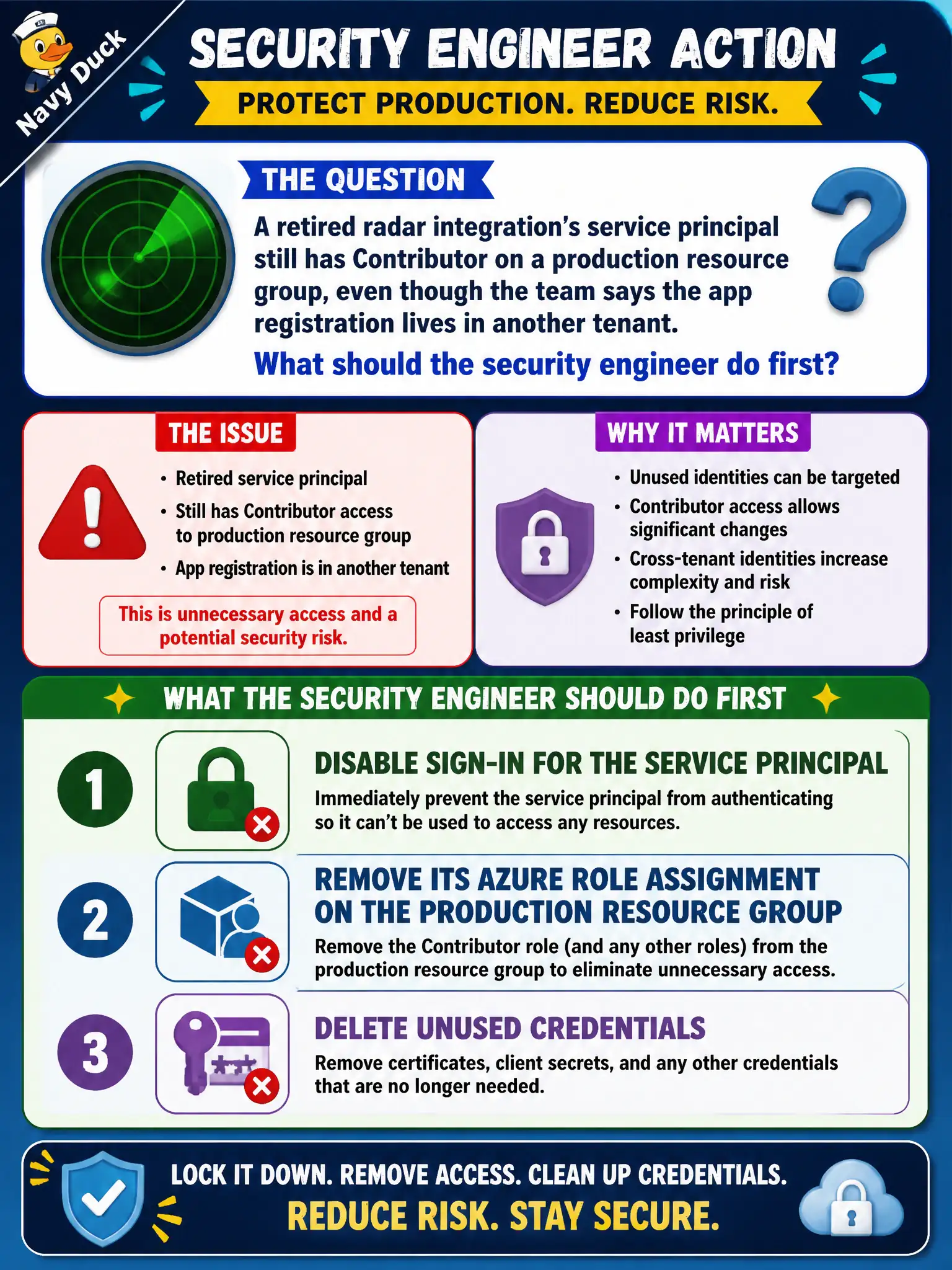 To Create an exciting colorful infographic that explains the concepts in the question: Question: A retired radar integration’s service principal still has Contributor on a production resource group, even though the team says the app registration lives in another tenant. What should the security engineer do first? Correct Answer: Disable sign-in for the service principal, remove its Azure role assignment on the production resource group, and delete unused credentials. Put EVERY visible label in double quotes. No people. No A/B/C/D letters. In one of the four corners put a little "Navy Duck".