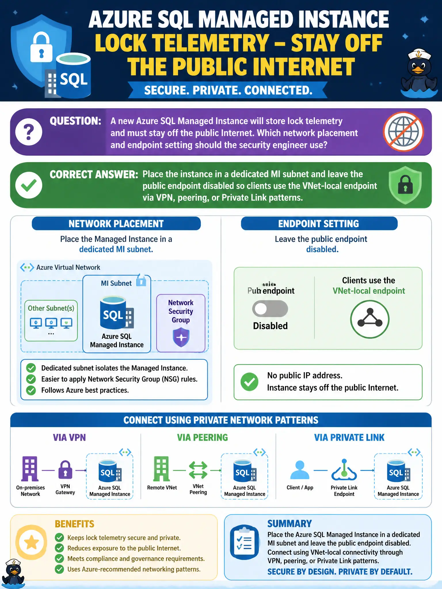 To Create an exciting colorful infographic that explains the concepts in the question: Question: A new Azure SQL Managed Instance will store lock telemetry and must stay off the public Internet. Which network placement and endpoint setting should the security engineer use? Correct Answer: Place the instance in a dedicated MI subnet and leave the public endpoint disabled so clients use the VNet-local endpoint via VPN, peering, or Private Link patterns. Put EVERY visible label in double quotes. No people. No A/B/C/D letters. In one of the four corners put a little "Navy Duck".
