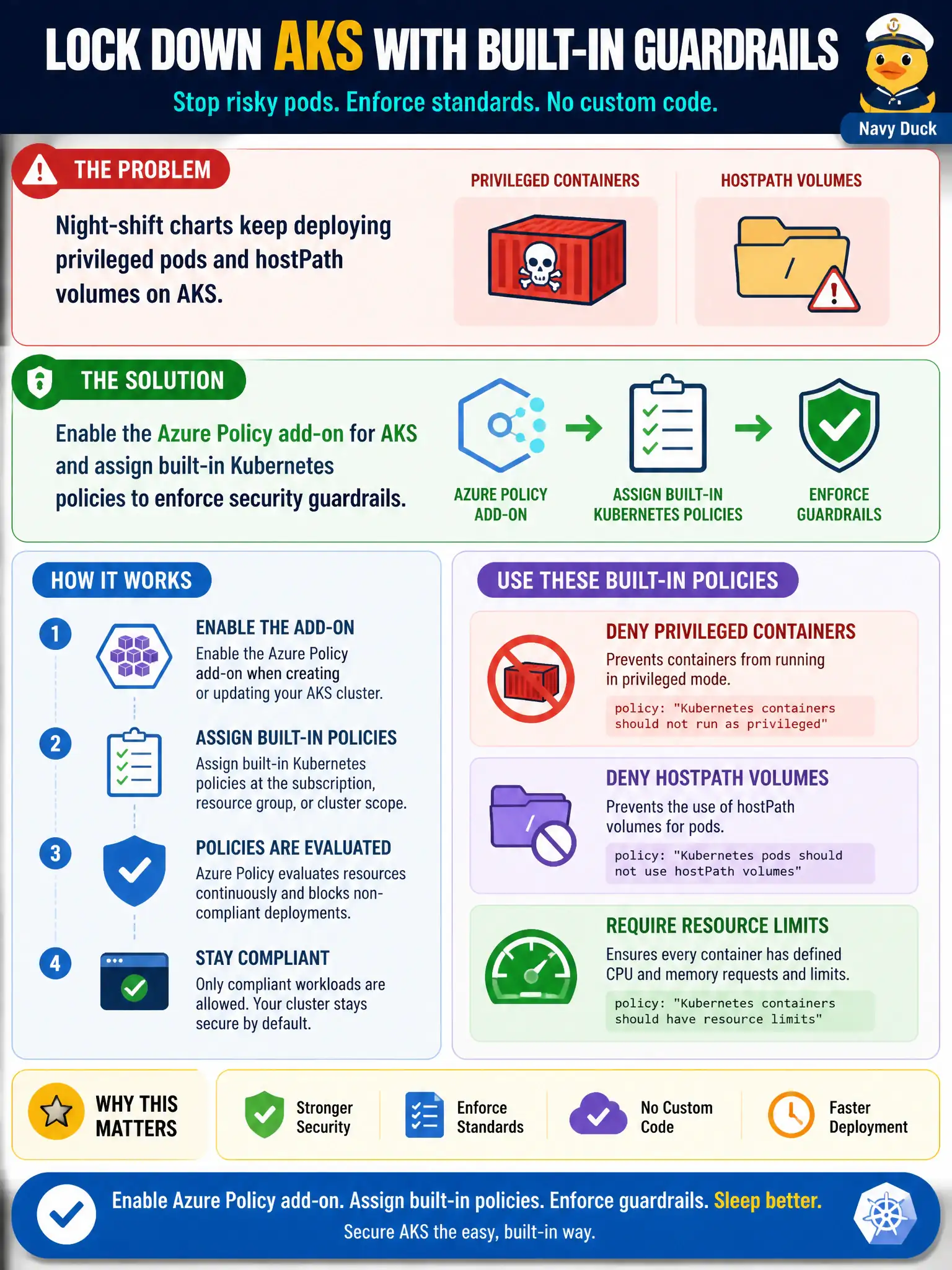 To Create an exciting colorful infographic that explains the concepts in the question: Question: Night-shift charts keep deploying privileged pods and hostPath volumes on AKS. How should the security engineer enforce Kubernetes guardrails without writing a custom admission-controller manifest? Correct Answer: Enable the Azure Policy add-on for AKS and assign built-in Kubernetes policies such as deny privileged containers and require resource limits. Put EVERY visible label in double quotes. No people. No A/B/C/D letters. In one of the four corners put a little "Navy Duck".
