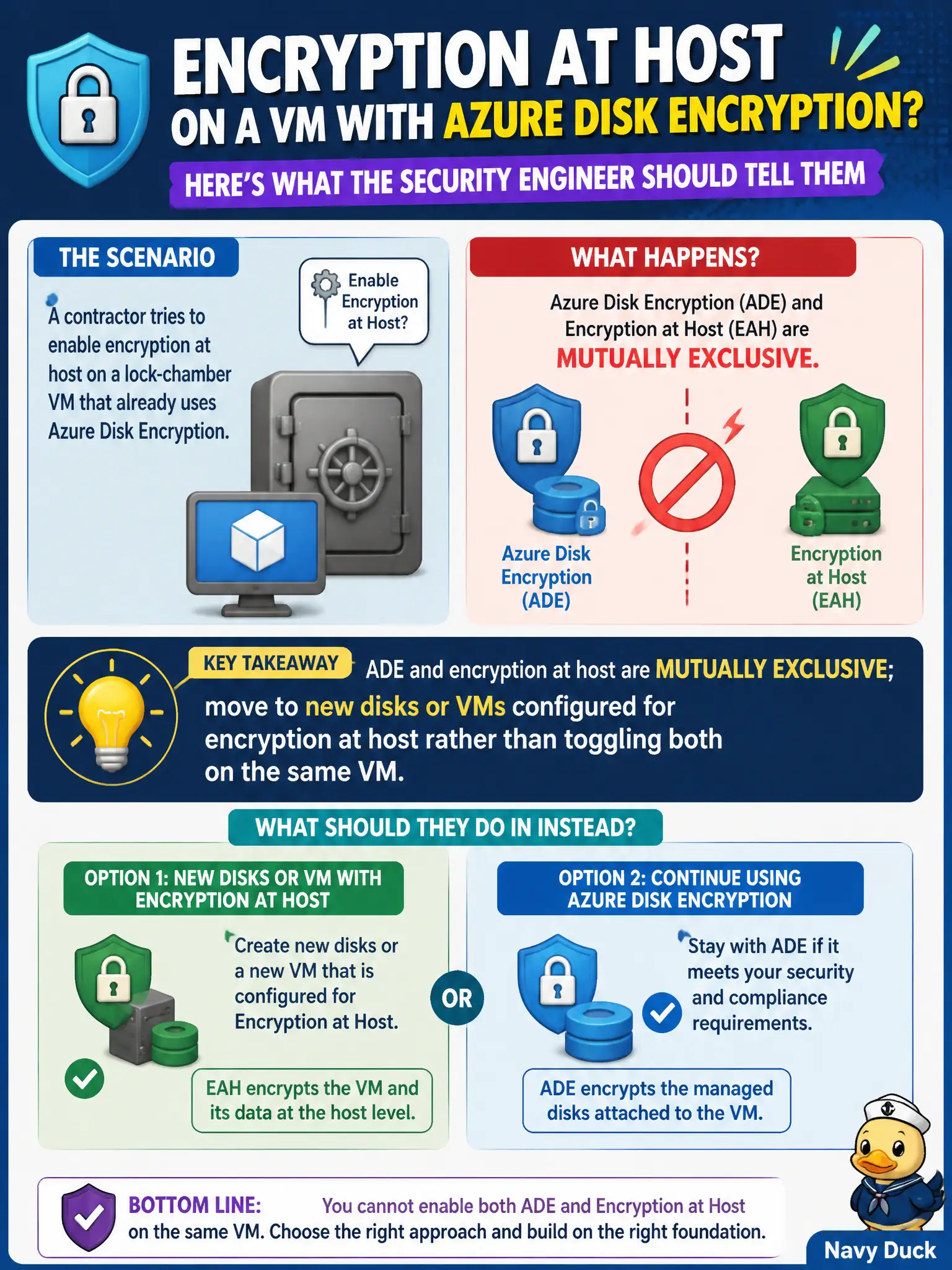 To Create an exciting colorful infographic that explains the concepts in the question: Question: A contractor tries to enable encryption at host on a lock-chamber VM that already uses Azure Disk Encryption. What should the security engineer tell them? Correct Answer: ADE and encryption at host are mutually exclusive; move to new disks or VMs configured for encryption at host rather than toggling both on the same VM. Put EVERY visible label in double quotes. No people. No A/B/C/D letters. In one of the four corners put a little "Navy Duck".