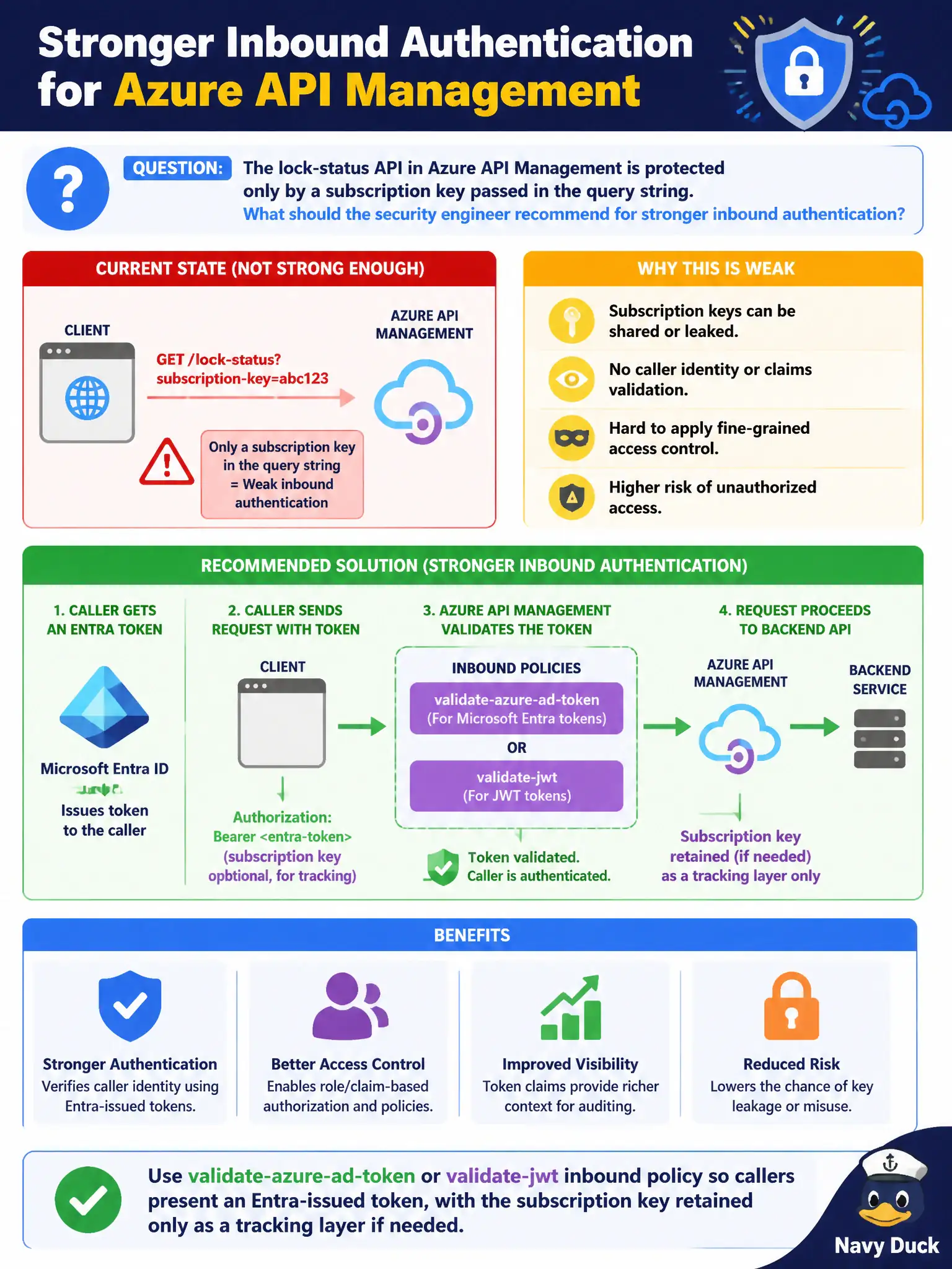 To Create an exciting colorful infographic that explains the concepts in the question: Question: The lock-status API in Azure API Management is protected only by a subscription key passed in the query string. What should the security engineer recommend for stronger inbound authentication? Correct Answer: Add validate-azure-ad-token or validate-jwt inbound policy so callers present an Entra-issued token, with the subscription key retained only as a tracking layer if needed. Put EVERY visible label in double quotes. No people. No A/B/C/D letters. In one of the four corners put a little "Navy Duck".