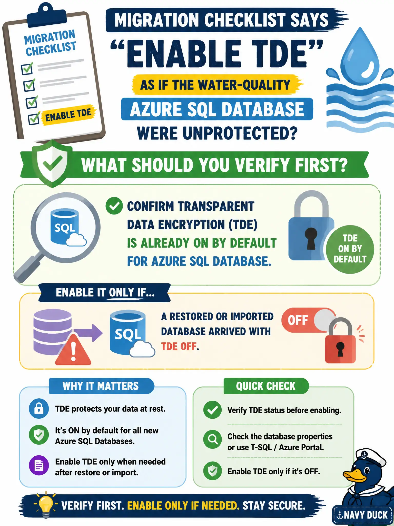 To Create an exciting colorful infographic that explains the concepts in the question: Question: A migration checklist says “enable TDE” as if the water-quality Azure SQL Database were unprotected. What should you verify first? Correct Answer: Confirm Transparent Data Encryption is already on by default for Azure SQL Database and enable it only if a restored or imported database arrived with TDE off Put EVERY visible label in double quotes. No people. No A/B/C/D letters. In one of the four corners put a little "Navy Duck".