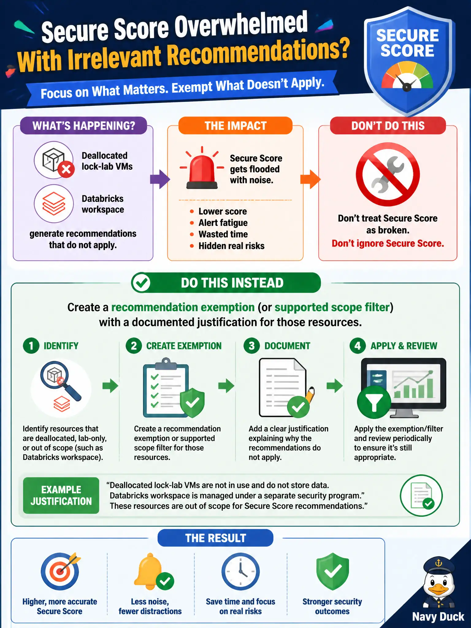 To Create an exciting colorful infographic that explains the concepts in the question: Question: Deallocated lock-lab VMs and a Databricks workspace flood Secure Score with recommendations that do not apply. What should the engineer do instead of treating Secure Score as broken? Correct Answer: Create a recommendation exemption (or supported scope filter) with a documented justification for those resources. Put EVERY visible label in double quotes. No people. No A/B/C/D letters. In one of the four corners put a little "Navy Duck".