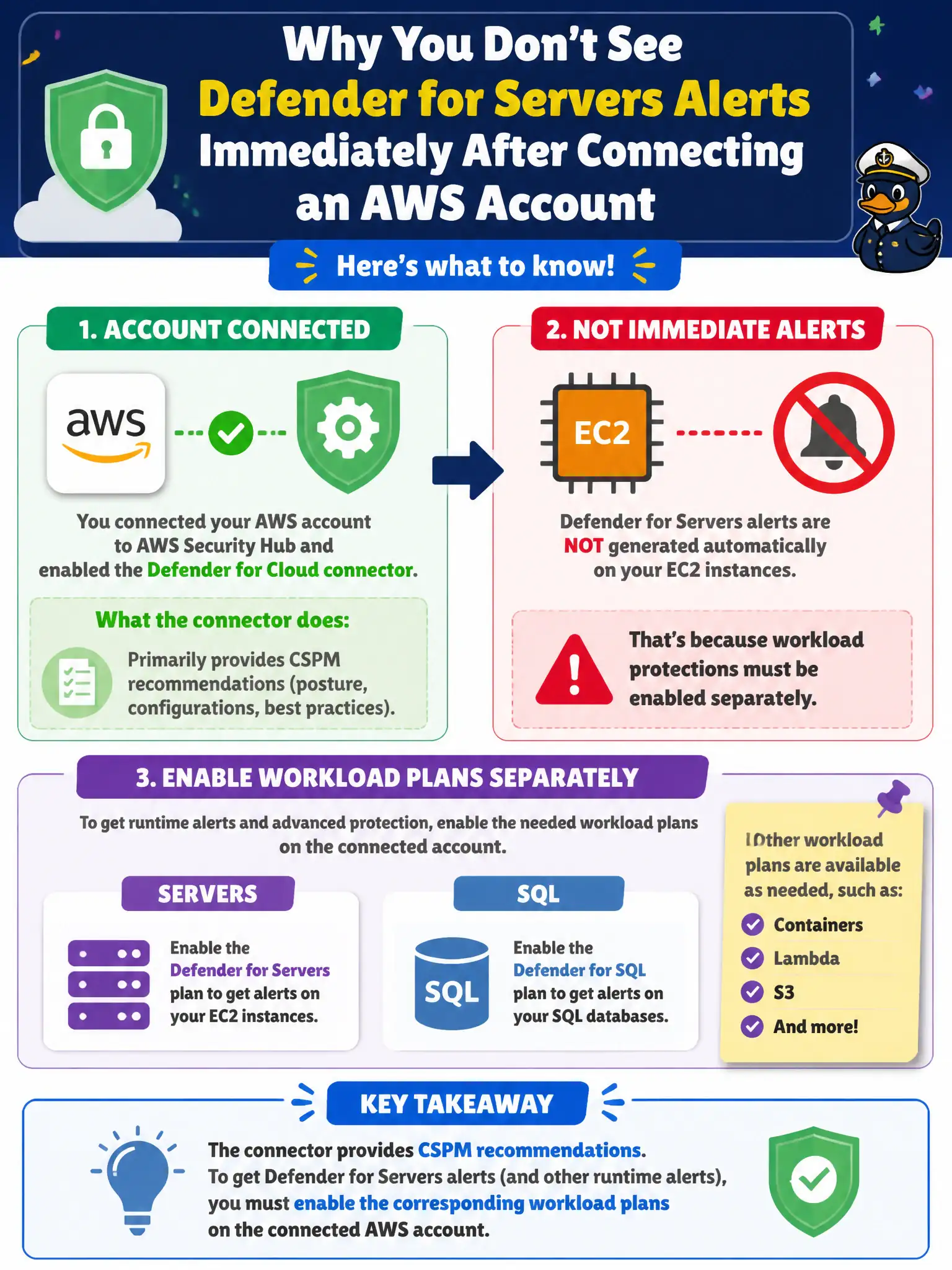 To Create an exciting colorful infographic that explains the concepts in the question: Question: After the AWS account is connected, operators expect Defender for Servers alerts on every EC2 instance immediately. What should the engineer explain? Correct Answer: The connector primarily provides CSPM recommendations; workload plans such as Servers or SQL must be enabled separately on the connected account. Put EVERY visible label in double quotes. No people. No A/B/C/D letters. In one of the four corners put a little "Navy Duck".