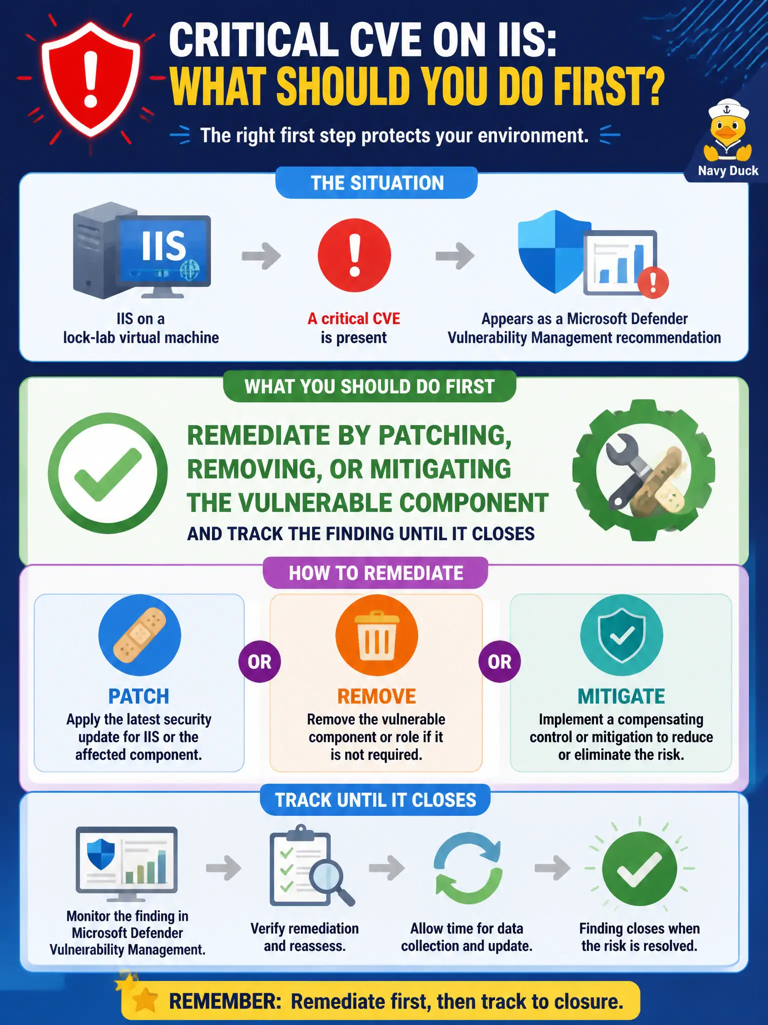 To Create an exciting colorful infographic that explains the concepts in the question: Question: A critical CVE sits on IIS on a lock-lab virtual machine and appears as a Microsoft Defender Vulnerability Management recommendation. What should the Azure security engineer do first? Correct Answer: Remediate by patching, removing, or mitigating the vulnerable component and track the finding until it closes Put EVERY visible label in double quotes. No people. No A/B/C/D letters. In one of the four corners put a little "Navy Duck".