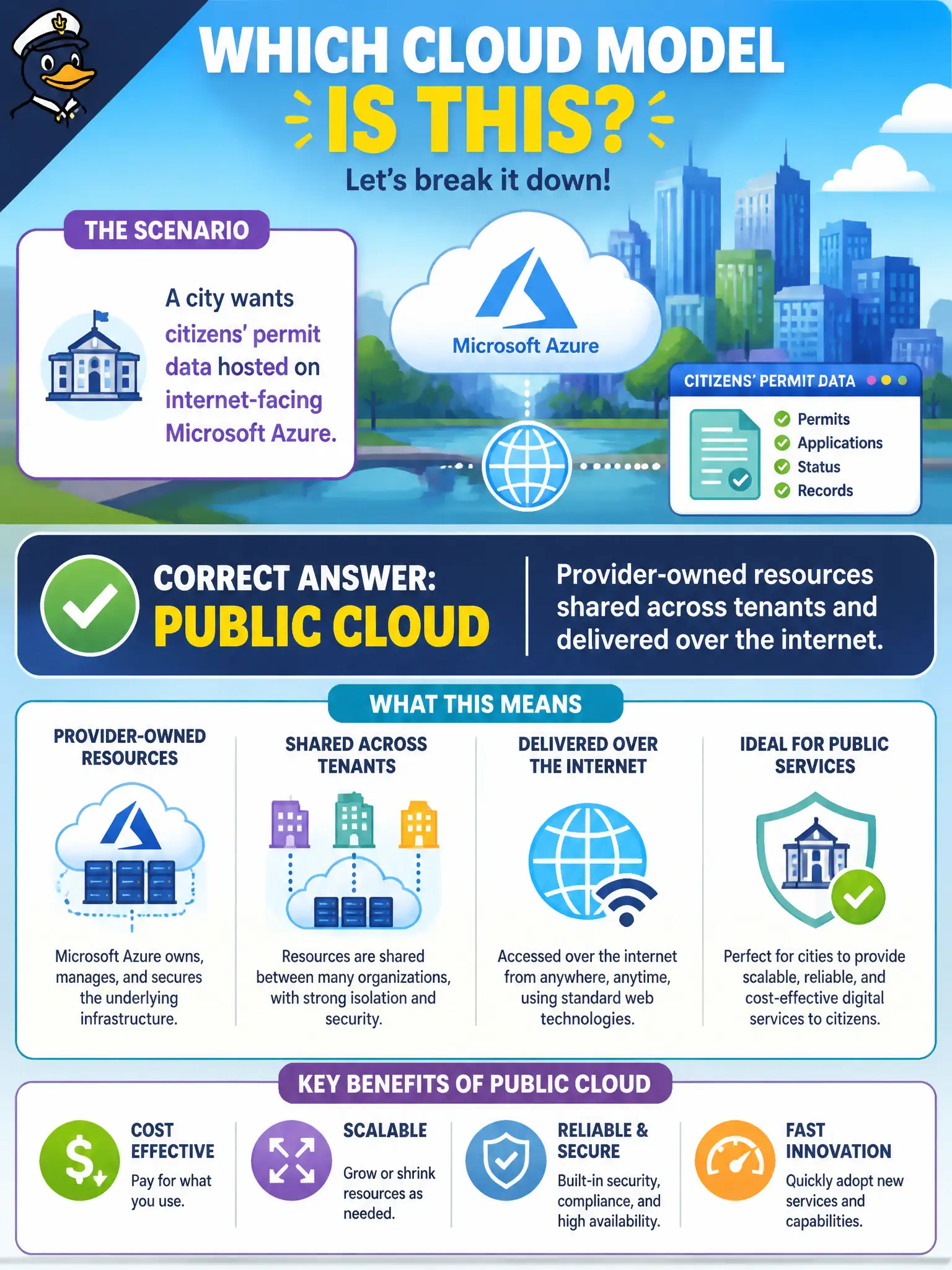 To Create an exciting colorful infographic that explains the concepts in the question: Question: A city wants citizens' permit data hosted on internet-facing Microsoft Azure. Which cloud model does that describe? Correct Answer: Public cloud—provider-owned resources shared across tenants and delivered over the internet. Put EVERY visible label in double quotes. No people. No A/B/C/D letters. In one of the four corners put a little "Navy Duck".