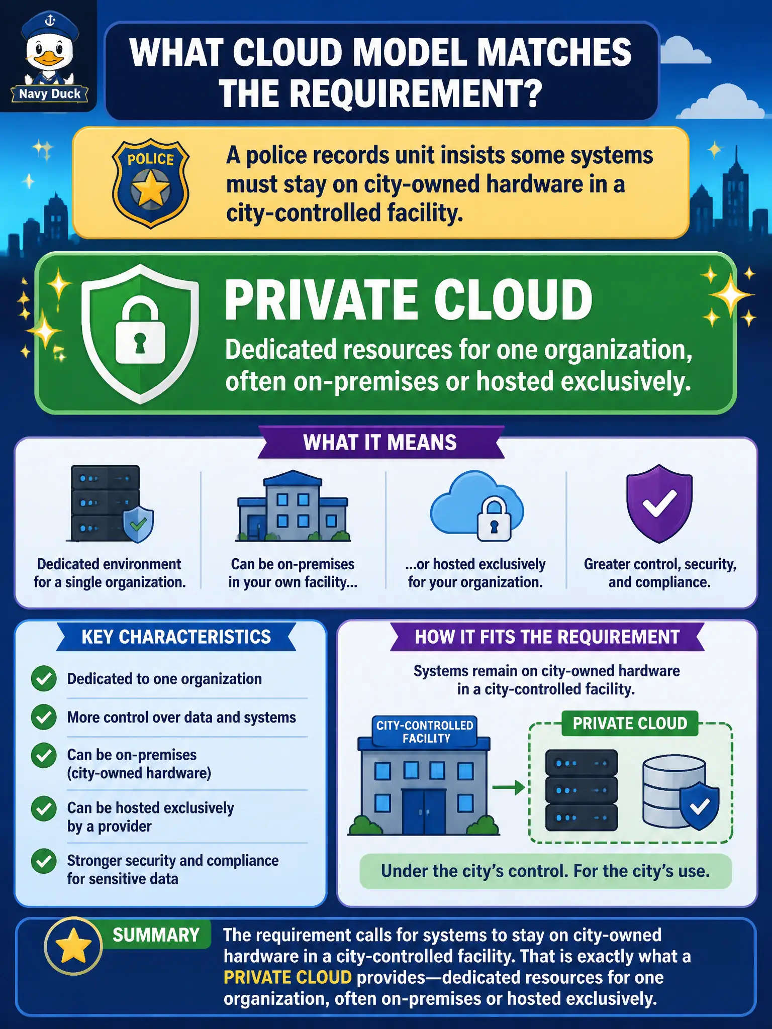 To Create an exciting colorful infographic that explains the concepts in the question: Question: A police records unit insists some systems must stay on city-owned hardware in a city-controlled facility. Which cloud model matches that requirement? Correct Answer: Private cloud—dedicated resources for one organization, often on-premises or hosted exclusively. Put EVERY visible label in double quotes. No people. No A/B/C/D letters. In one of the four corners put a little "Navy Duck".