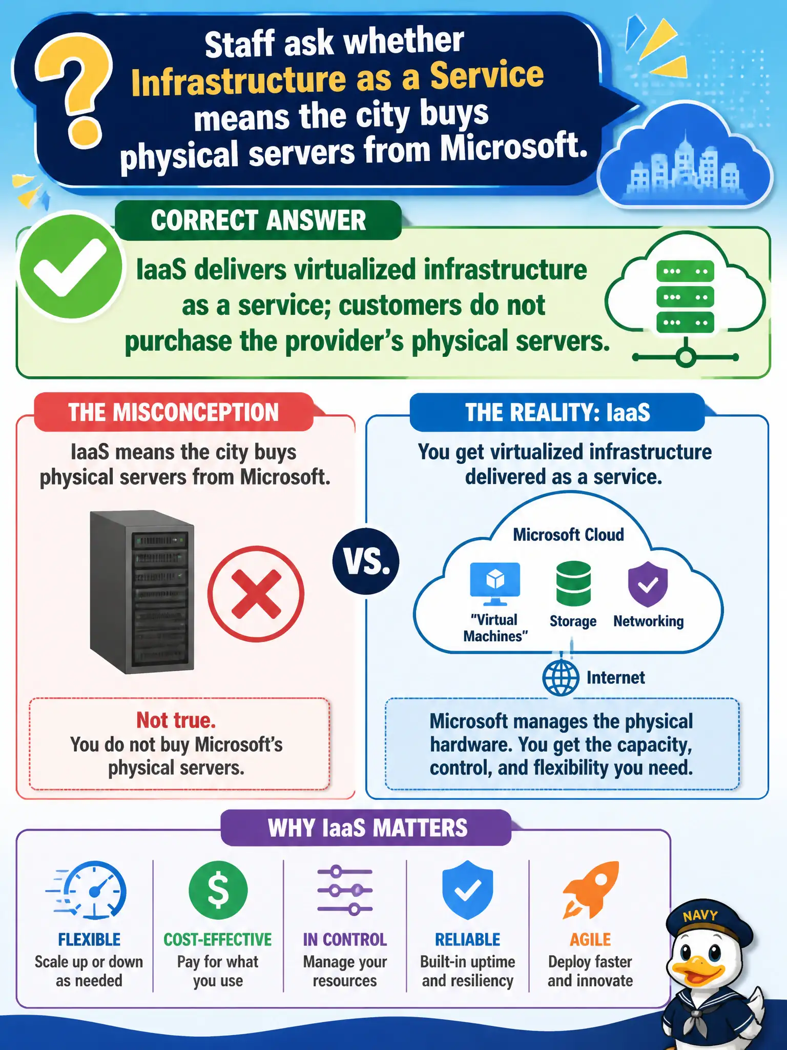 To Create an exciting colorful infographic that explains the concepts in the question: Question: Staff ask whether Infrastructure as a Service means the city buys physical servers from Microsoft. Which statement is correct? Correct Answer: IaaS delivers virtualized infrastructure as a service; customers do not purchase the provider’s physical servers Put EVERY visible label in double quotes. No people. No A/B/C/D letters. In one of the four corners put a little "Navy Duck".
