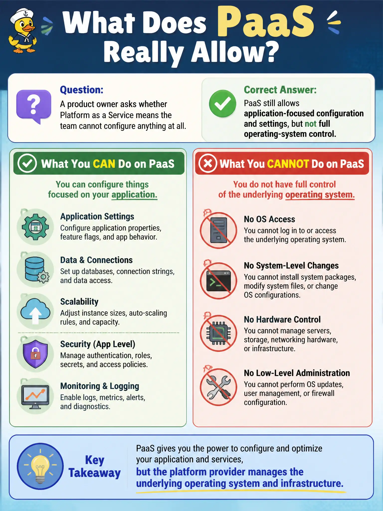 To Create an exciting colorful infographic that explains the concepts in the question: Question: A product owner asks whether Platform as a Service means the team cannot configure anything at all. Which clarification is accurate? Correct Answer: PaaS still allows application-focused configuration and settings, but not full operating-system control Put EVERY visible label in double quotes. No people. No A/B/C/D letters. In one of the four corners put a little "Navy Duck".